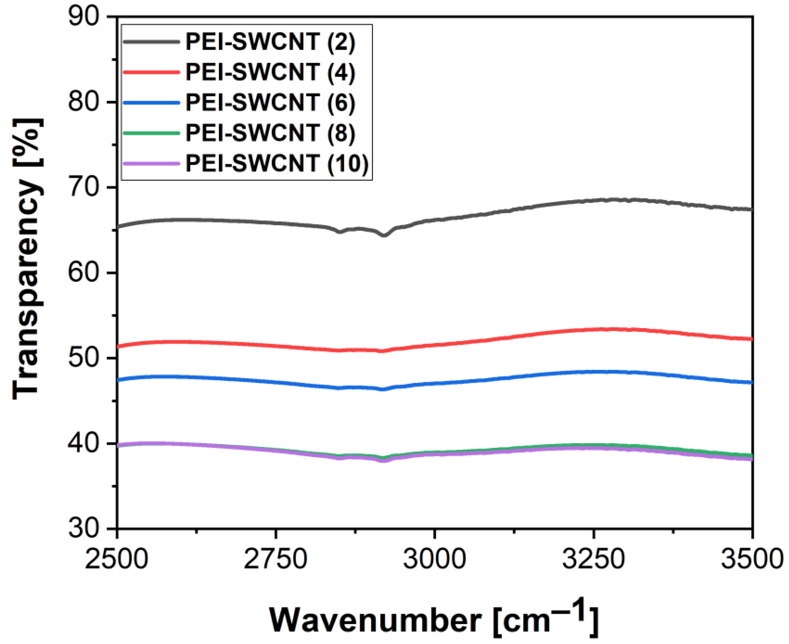 Nanomaterials 12 01901 g007