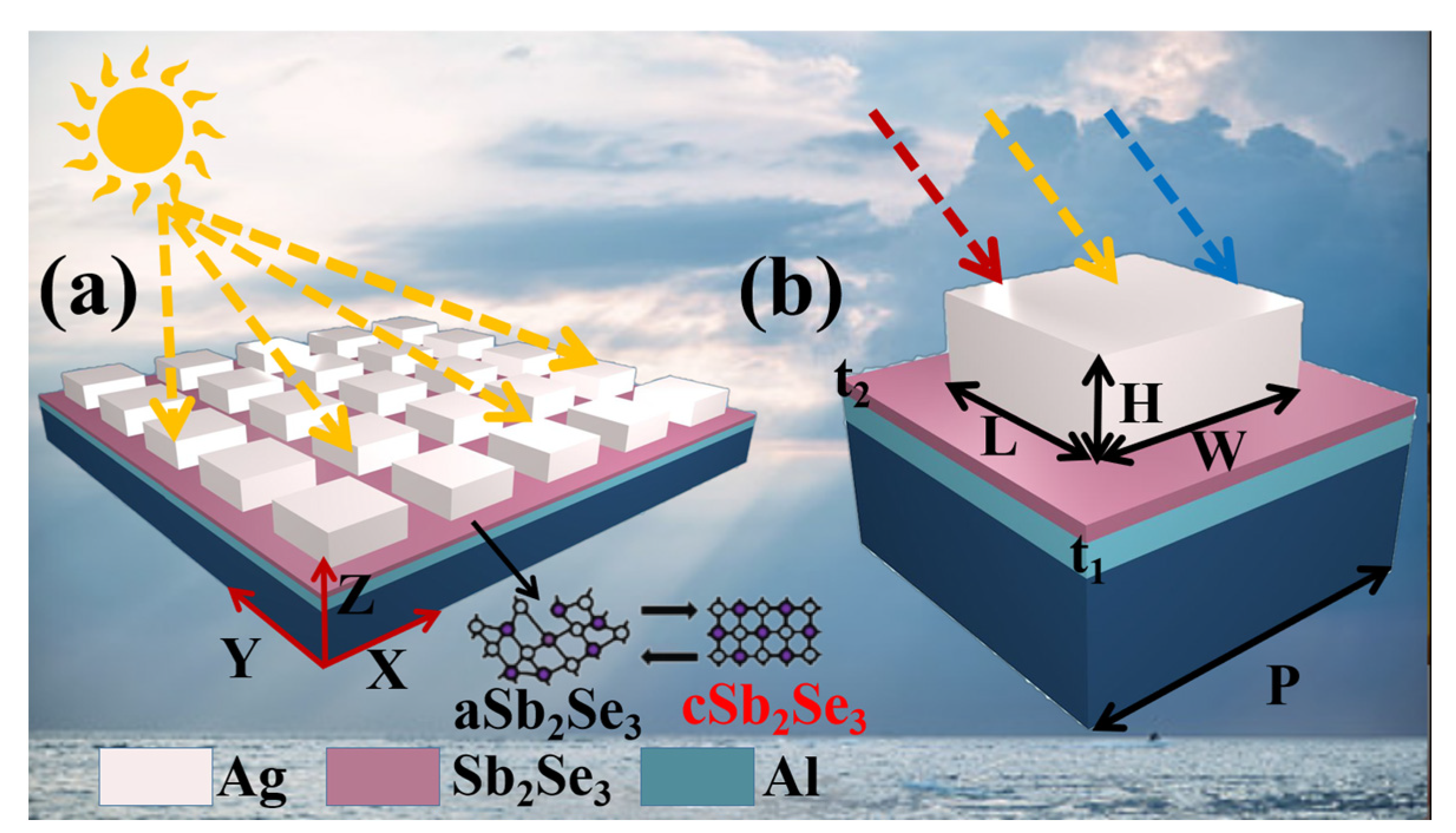 Nanomaterials 12 01903 g001 550