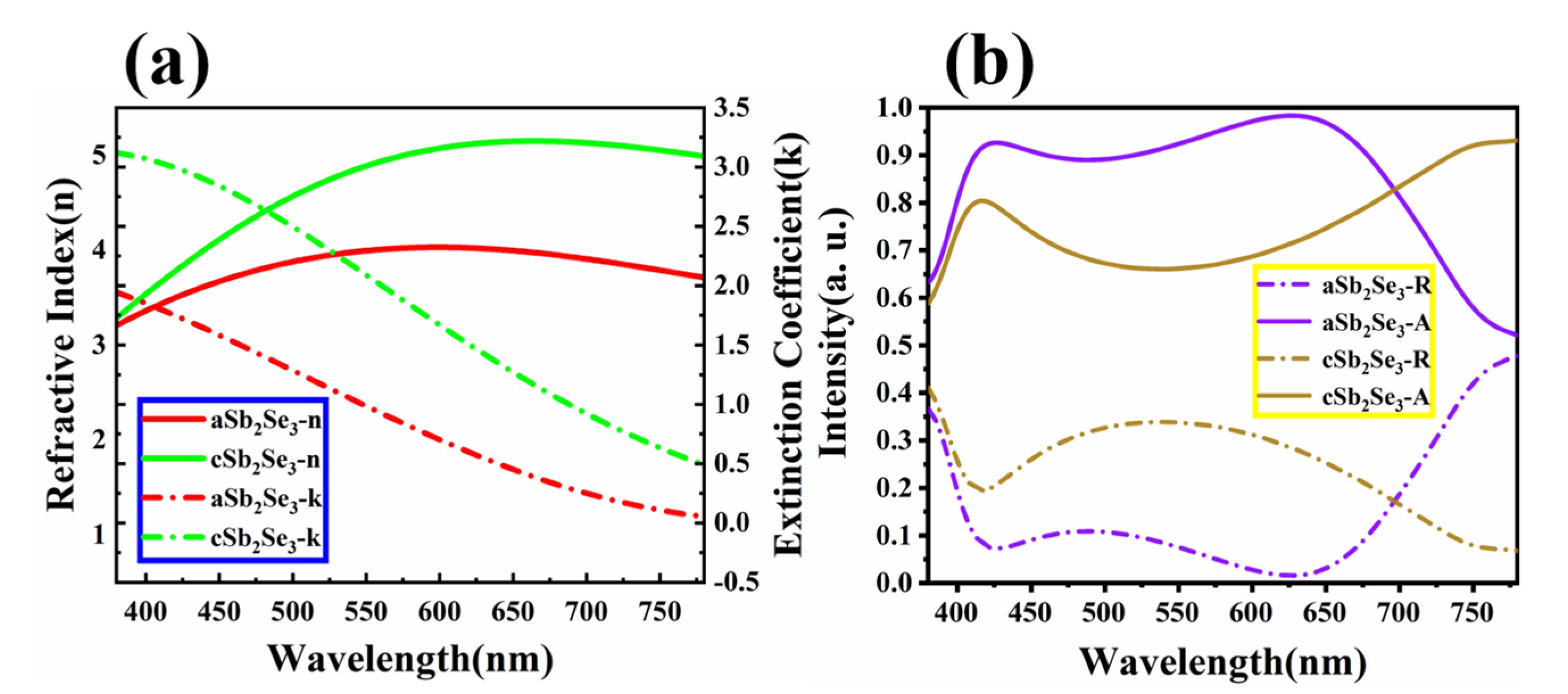Nanomaterials 12 01903 g002 550