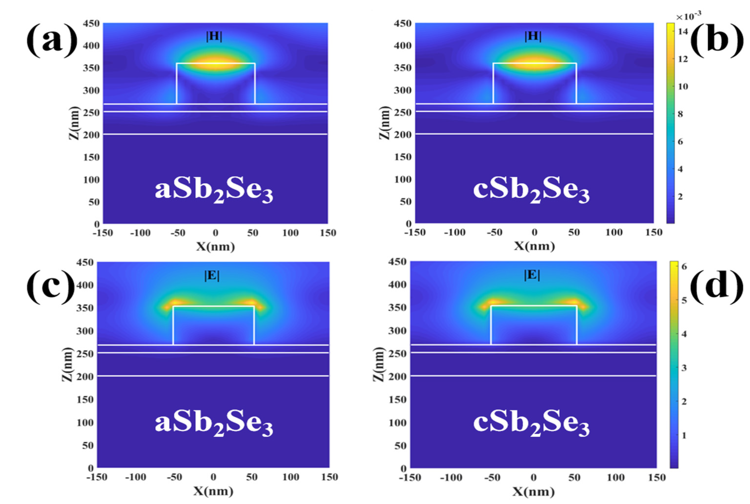 Nanomaterials 12 01903 g003 550