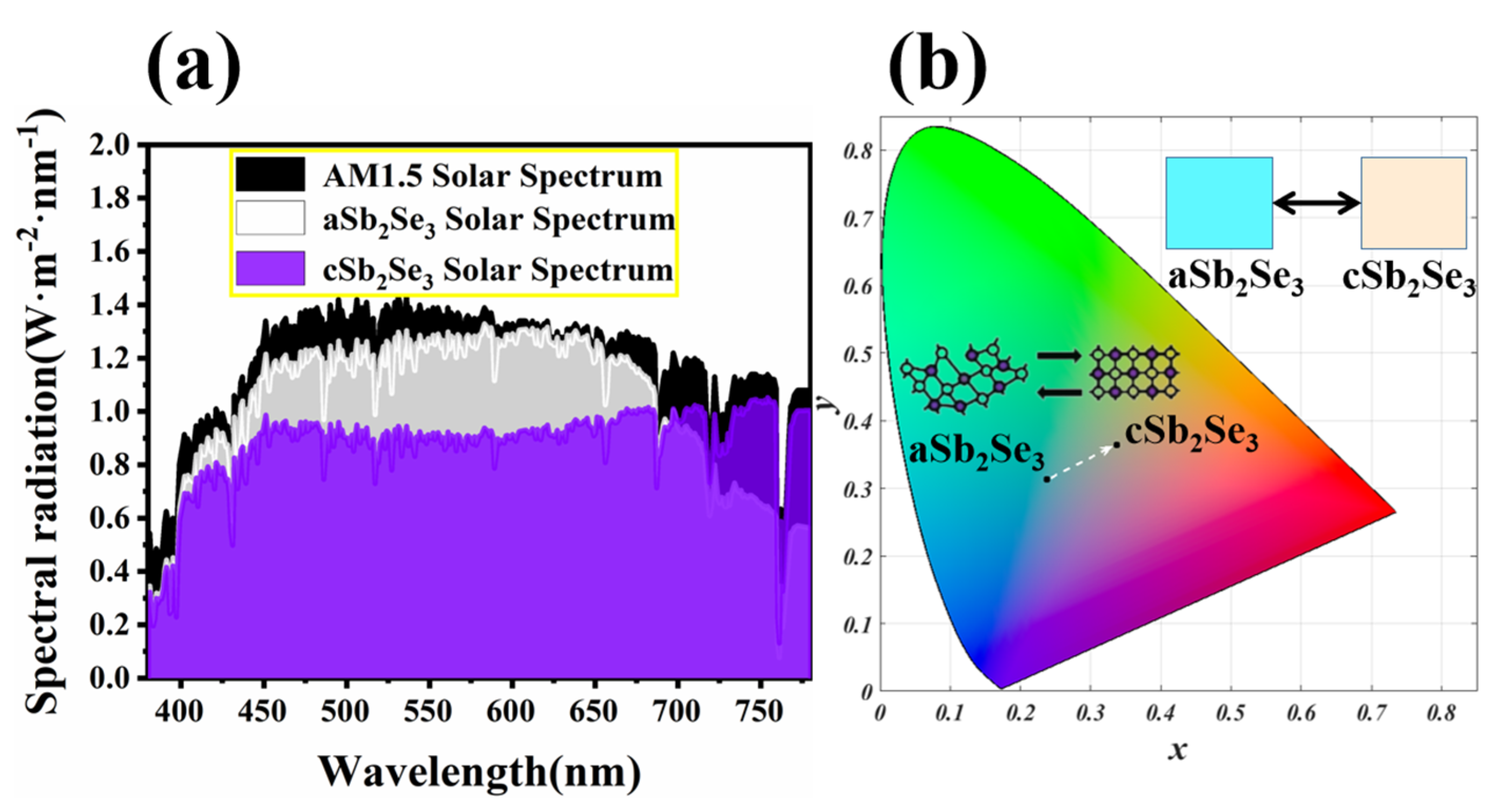 Nanomaterials 12 01903 g004 550