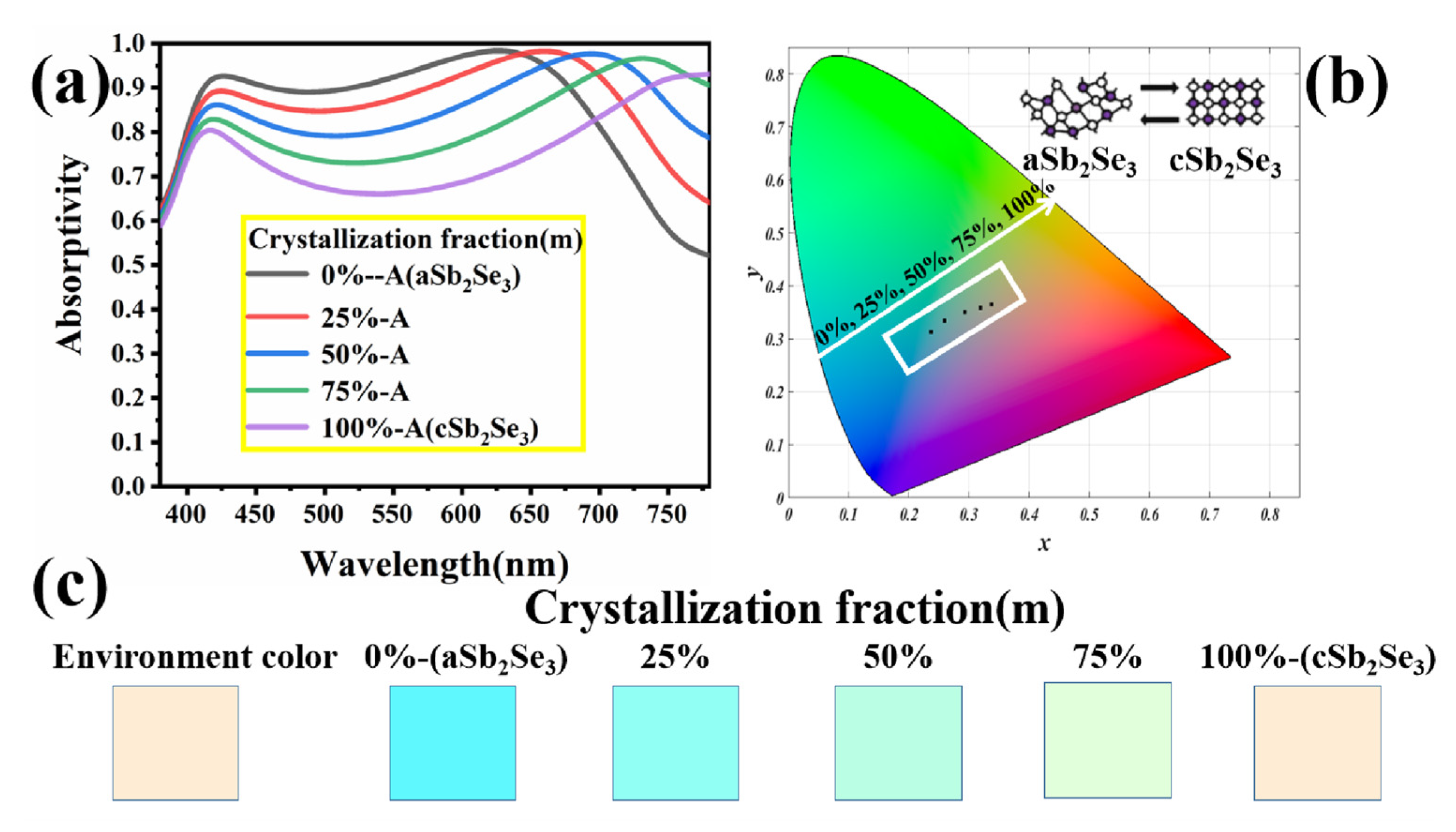 Nanomaterials 12 01903 g005 550