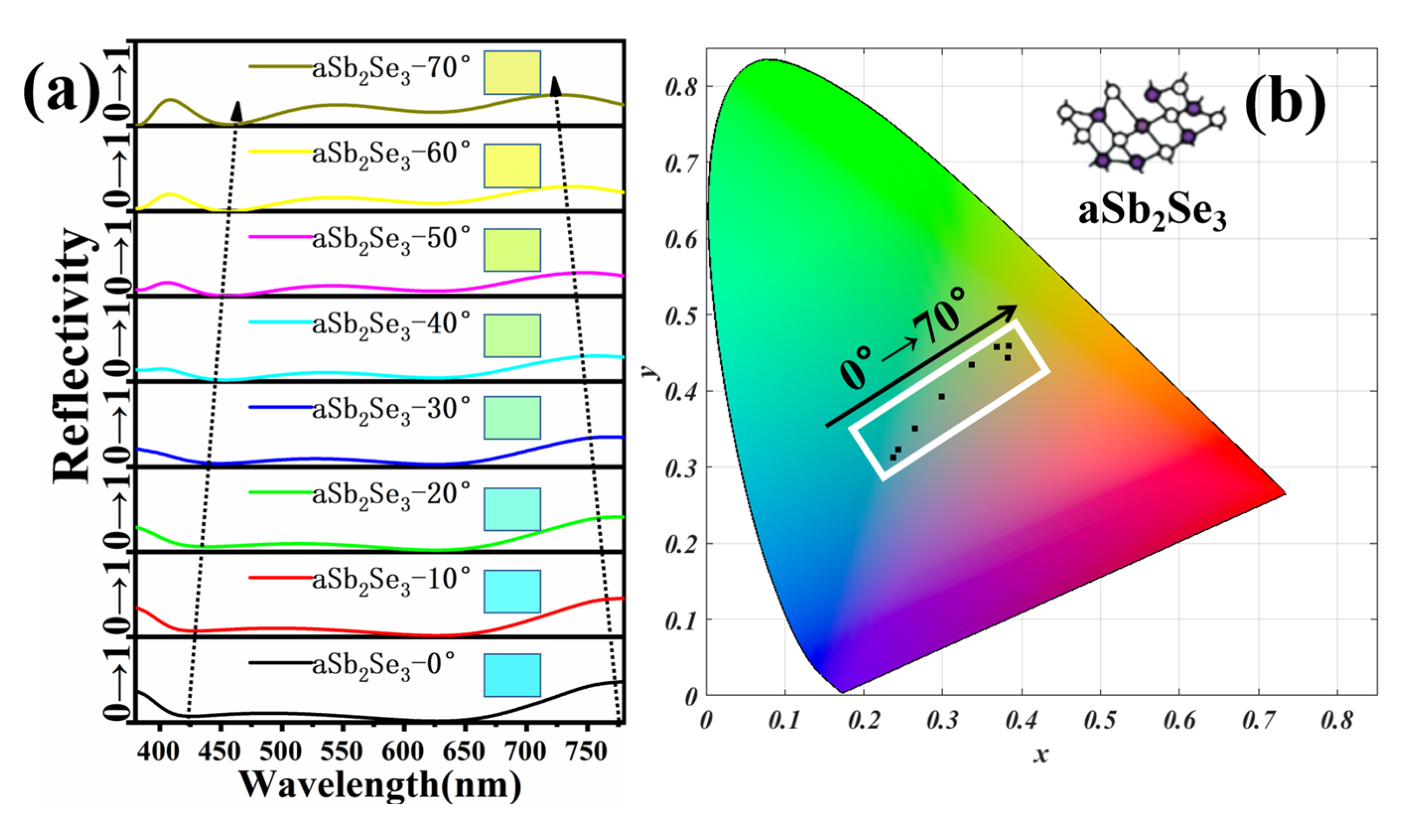 Nanomaterials 12 01903 g006 550
