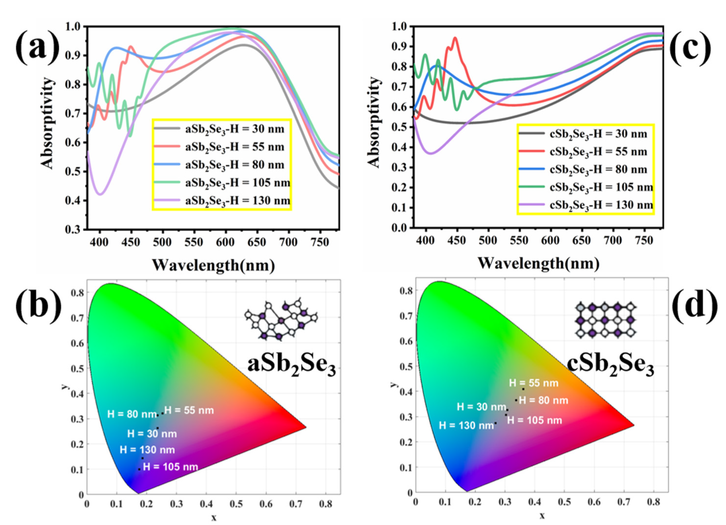 Nanomaterials 12 01903 g009 550