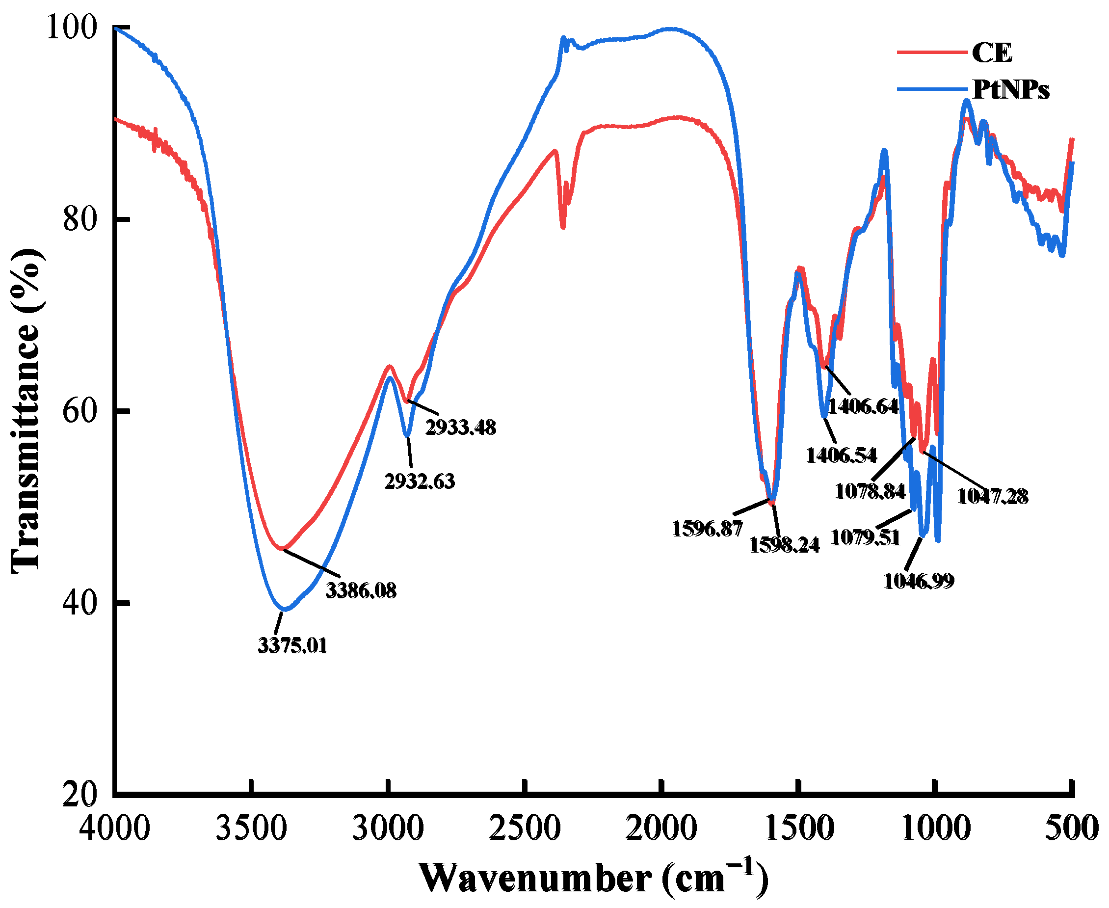 Nanomaterials 12 01904 g002