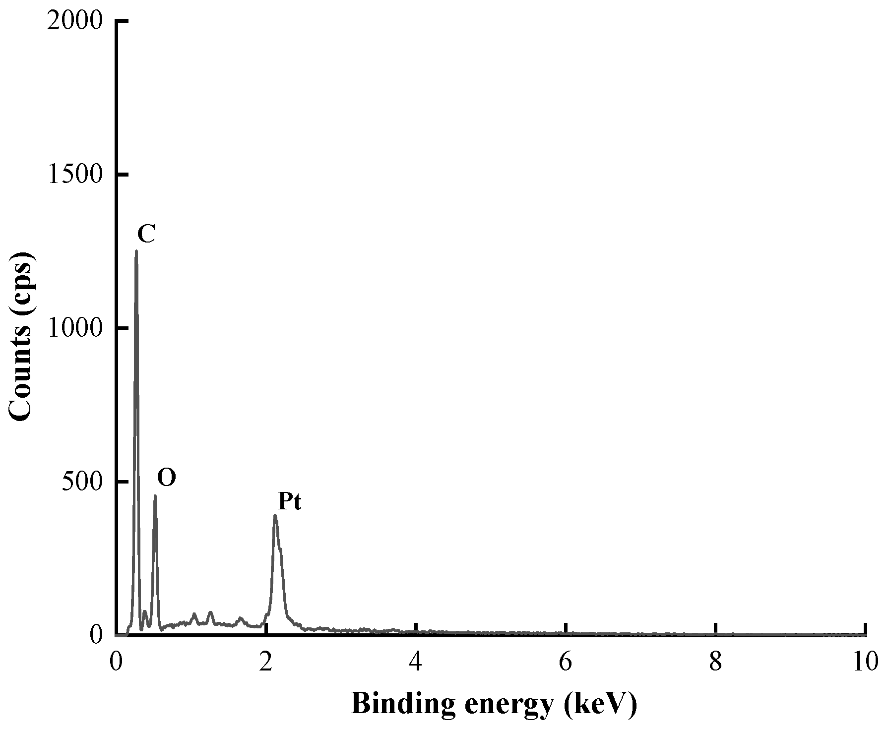 Nanomaterials 12 01904 g007