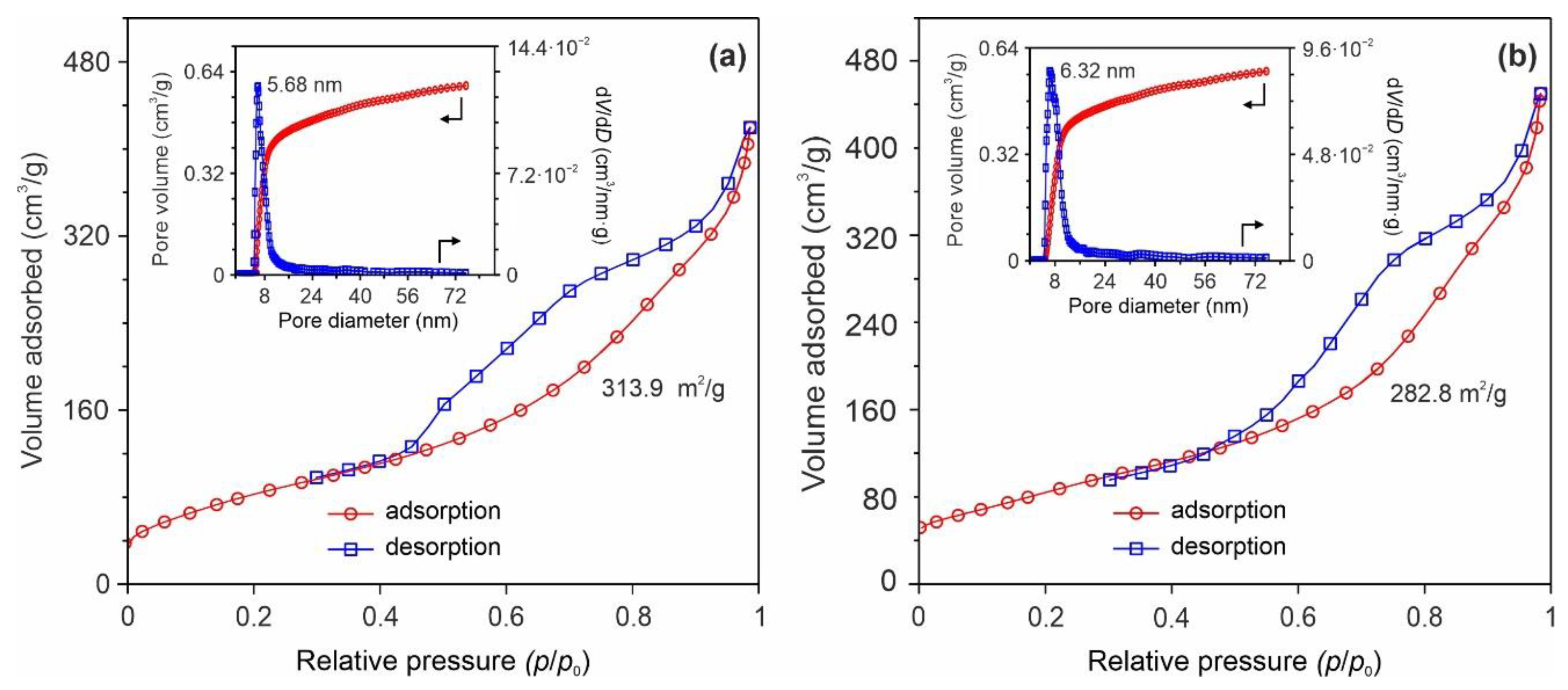 Nanomaterials 12 01905 g004