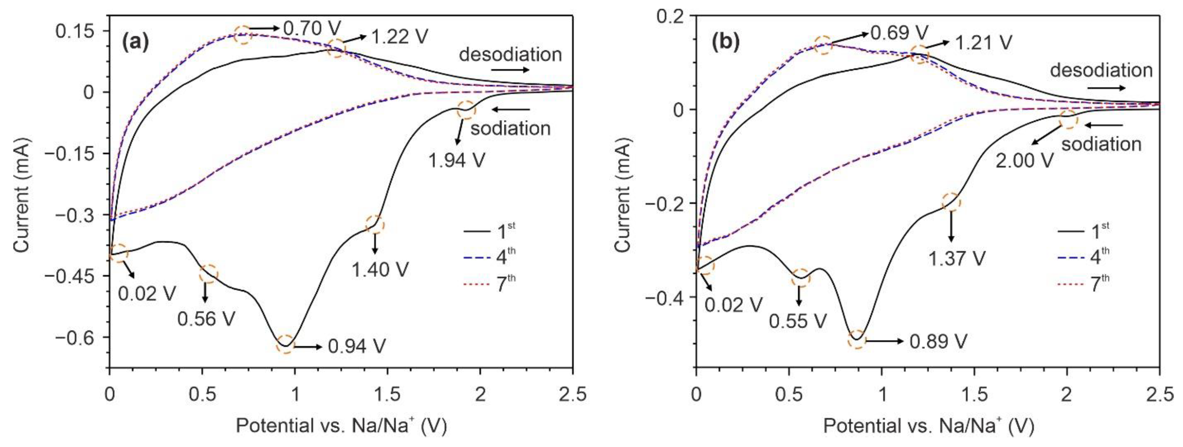 Nanomaterials 12 01905 g006