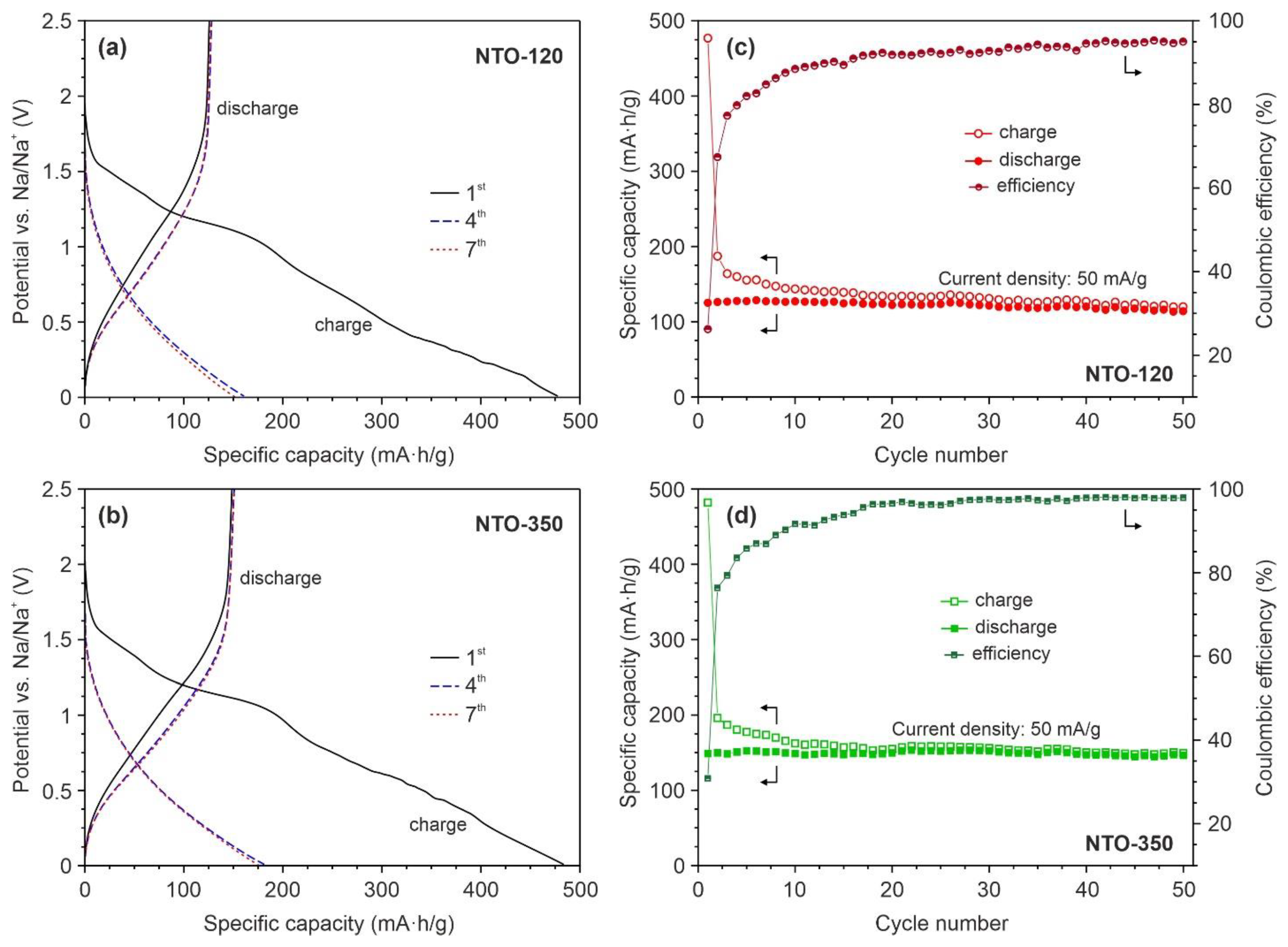 Nanomaterials 12 01905 g007