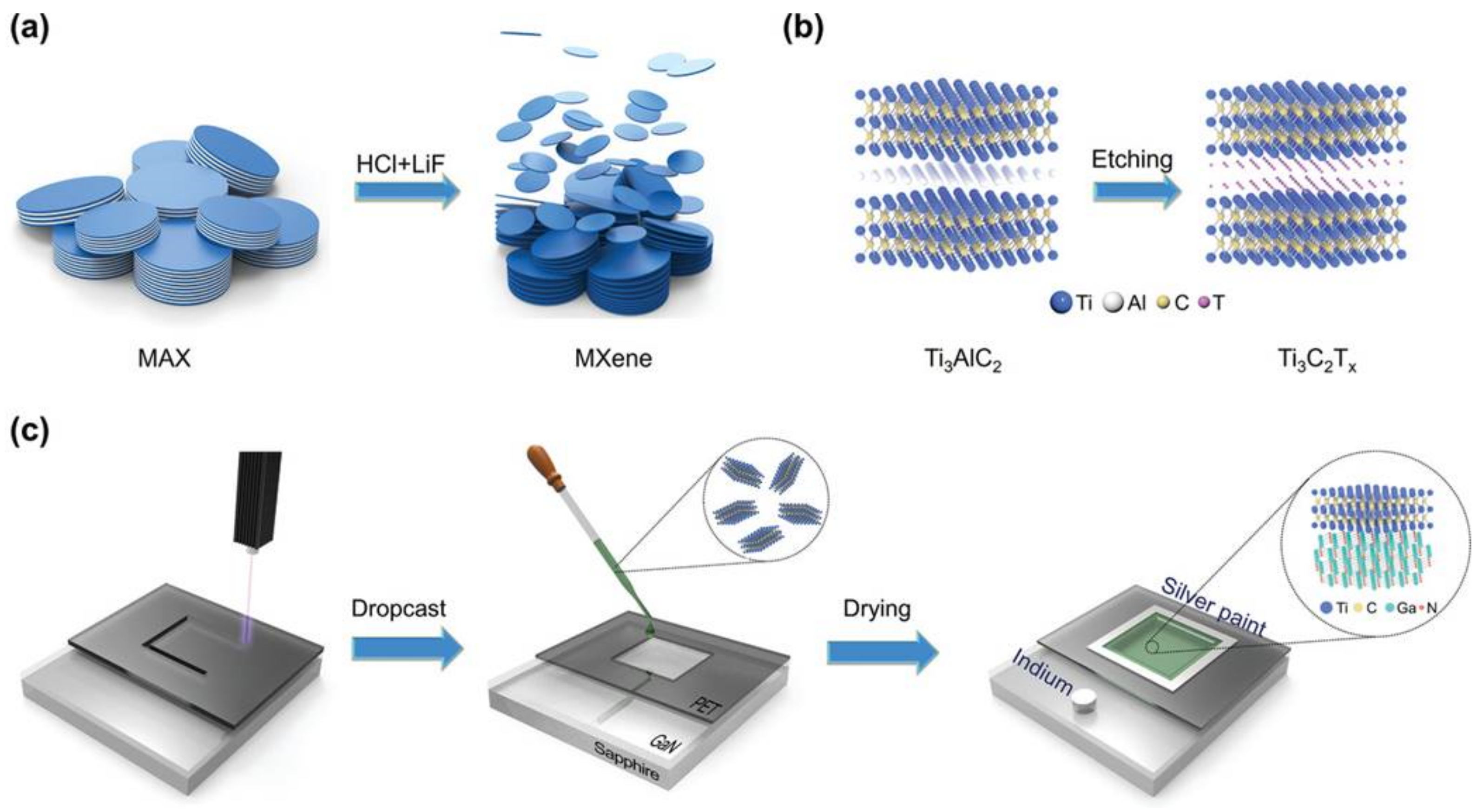 Nanomaterials 12 01907 g002 550