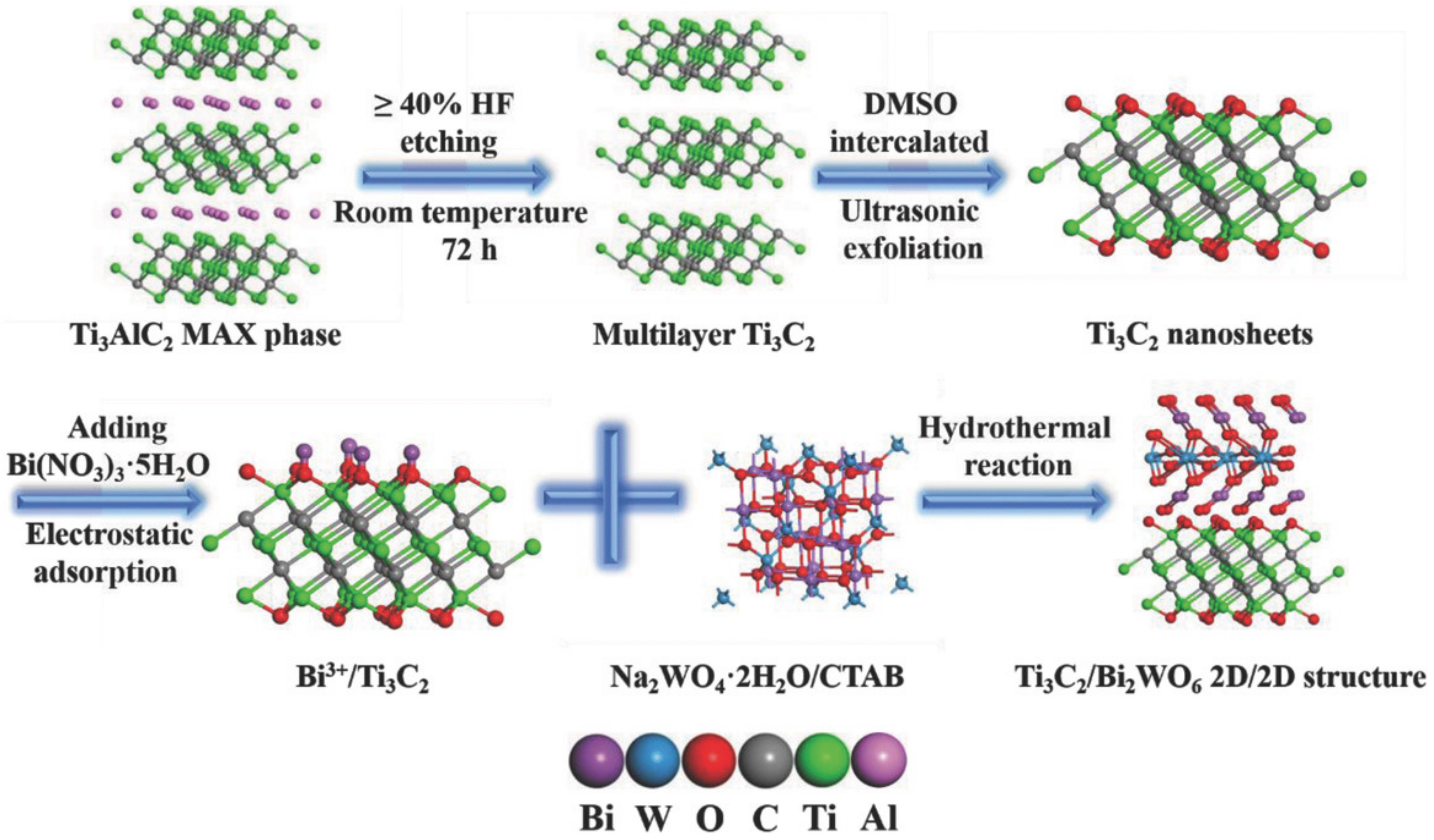 Nanomaterials 12 01907 g004 550