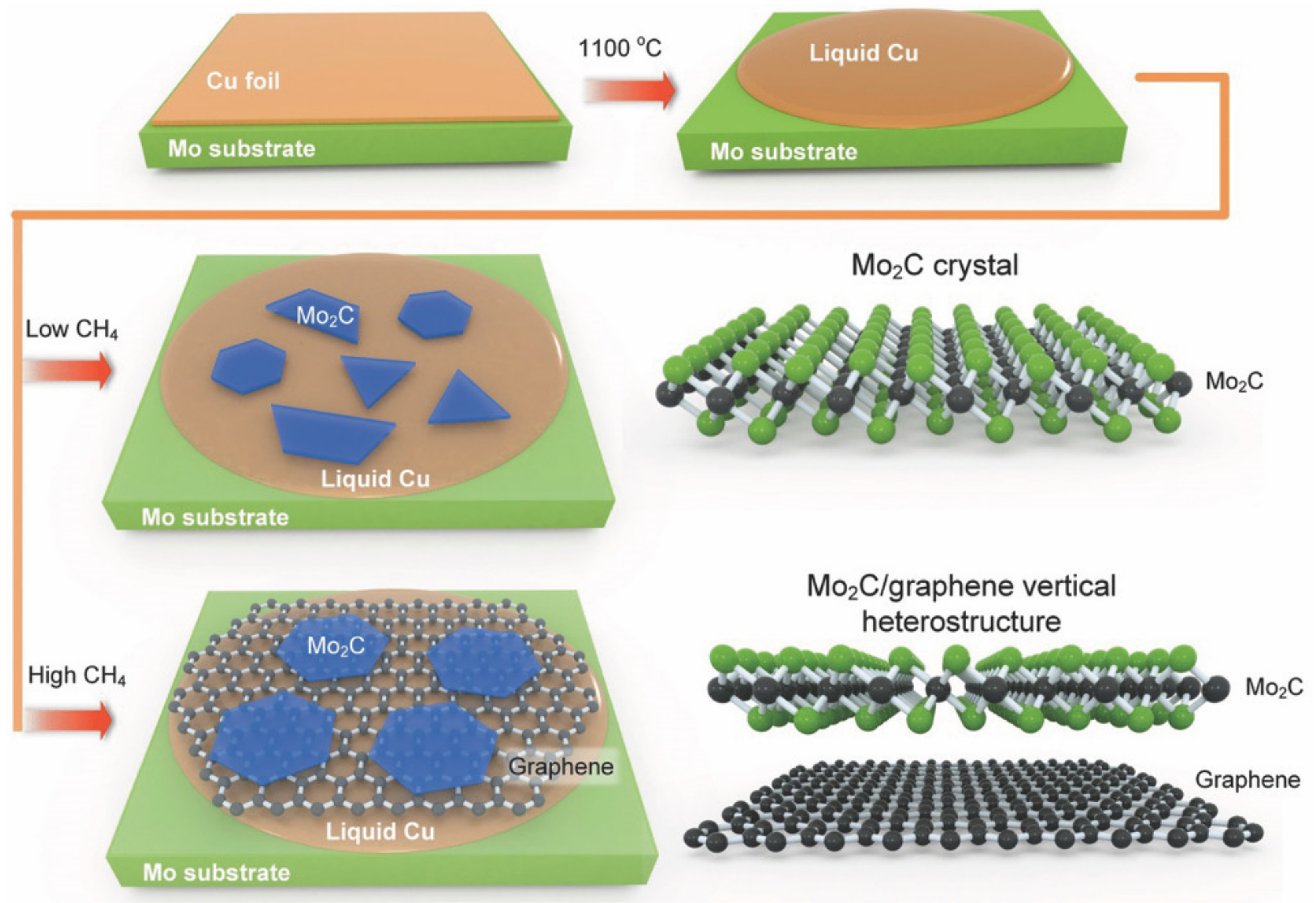 Nanomaterials 12 01907 g006 550