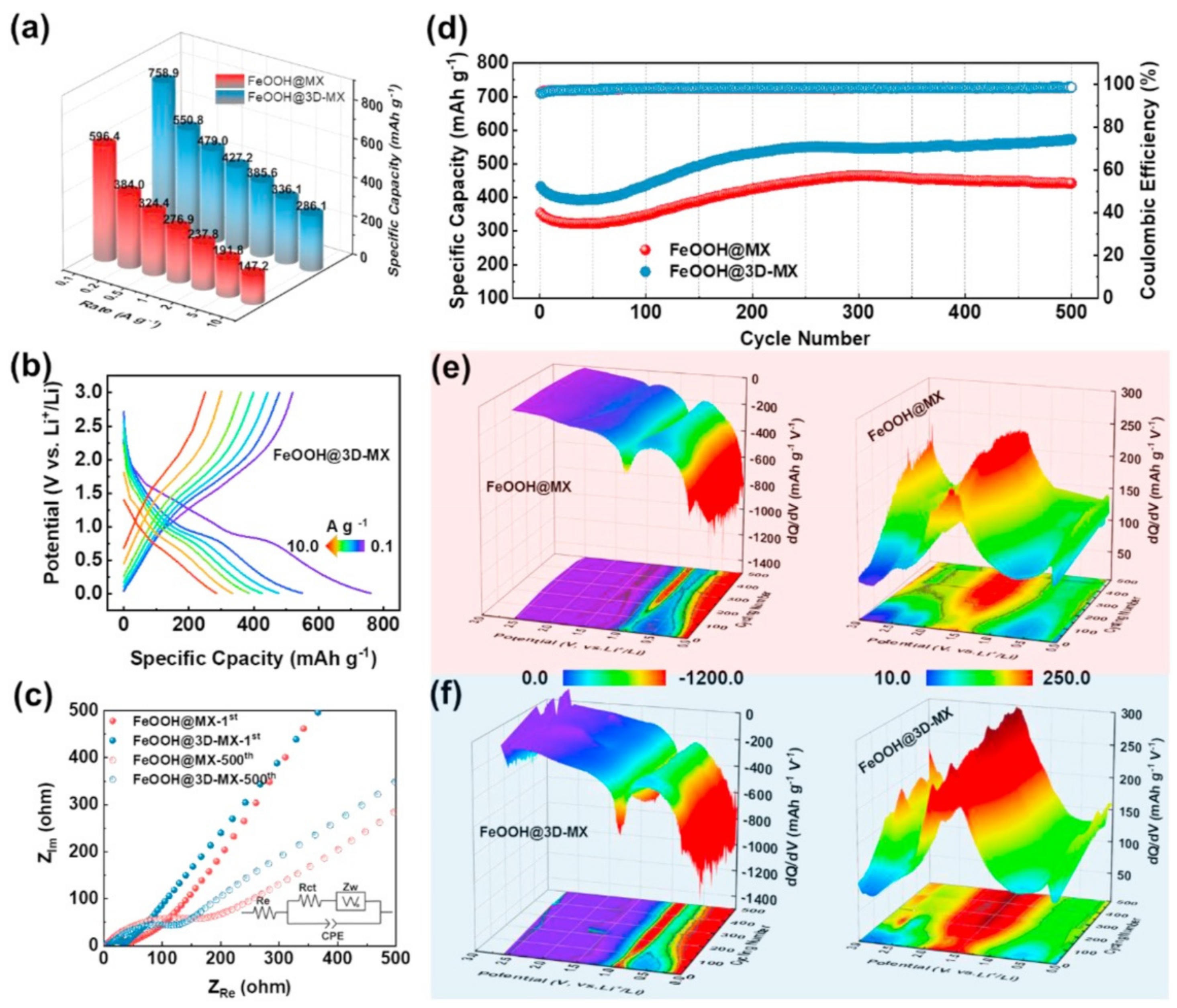 Nanomaterials 12 01907 g008 550