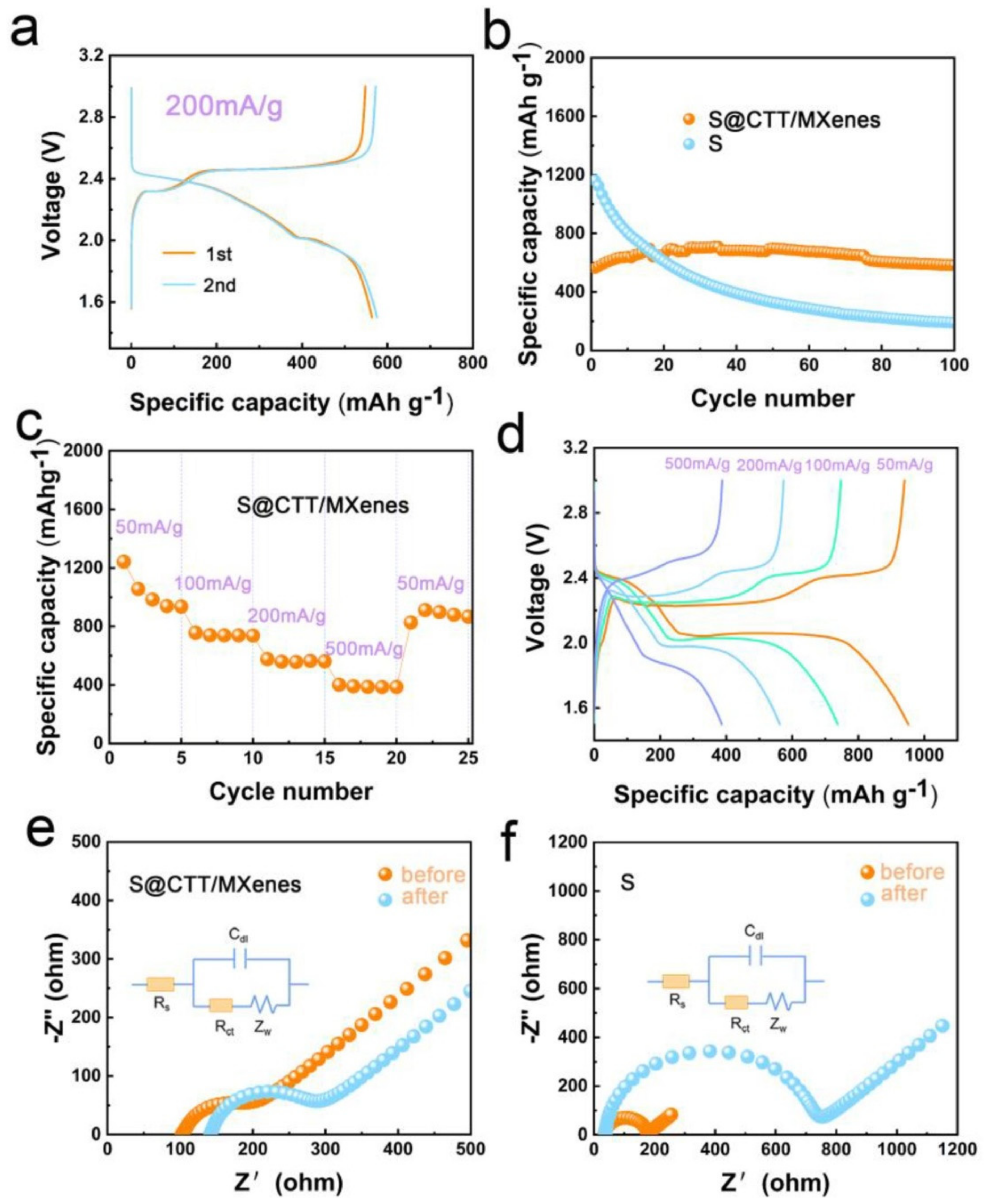 Nanomaterials 12 01907 g009 550