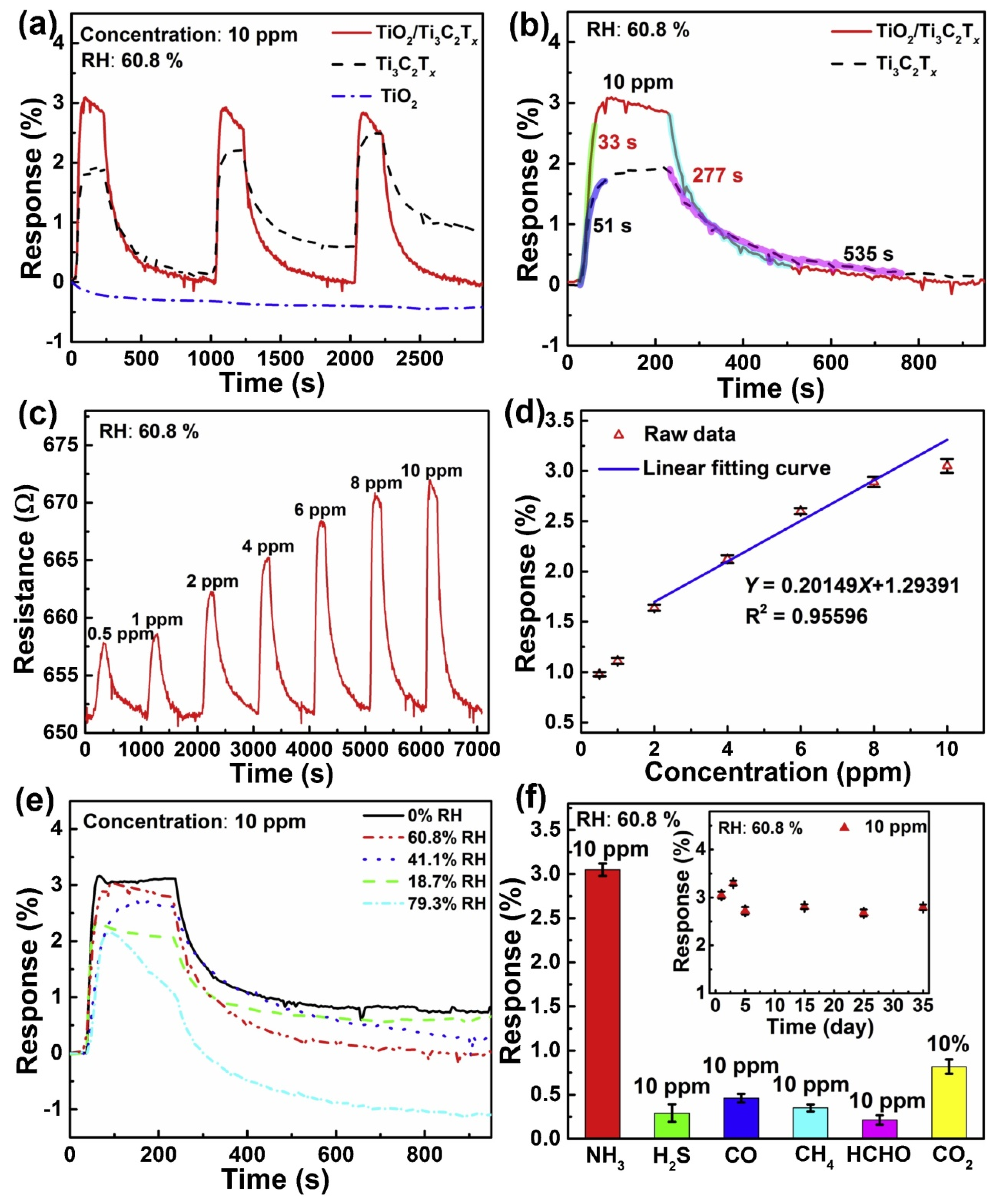 Nanomaterials 12 01907 g010 550