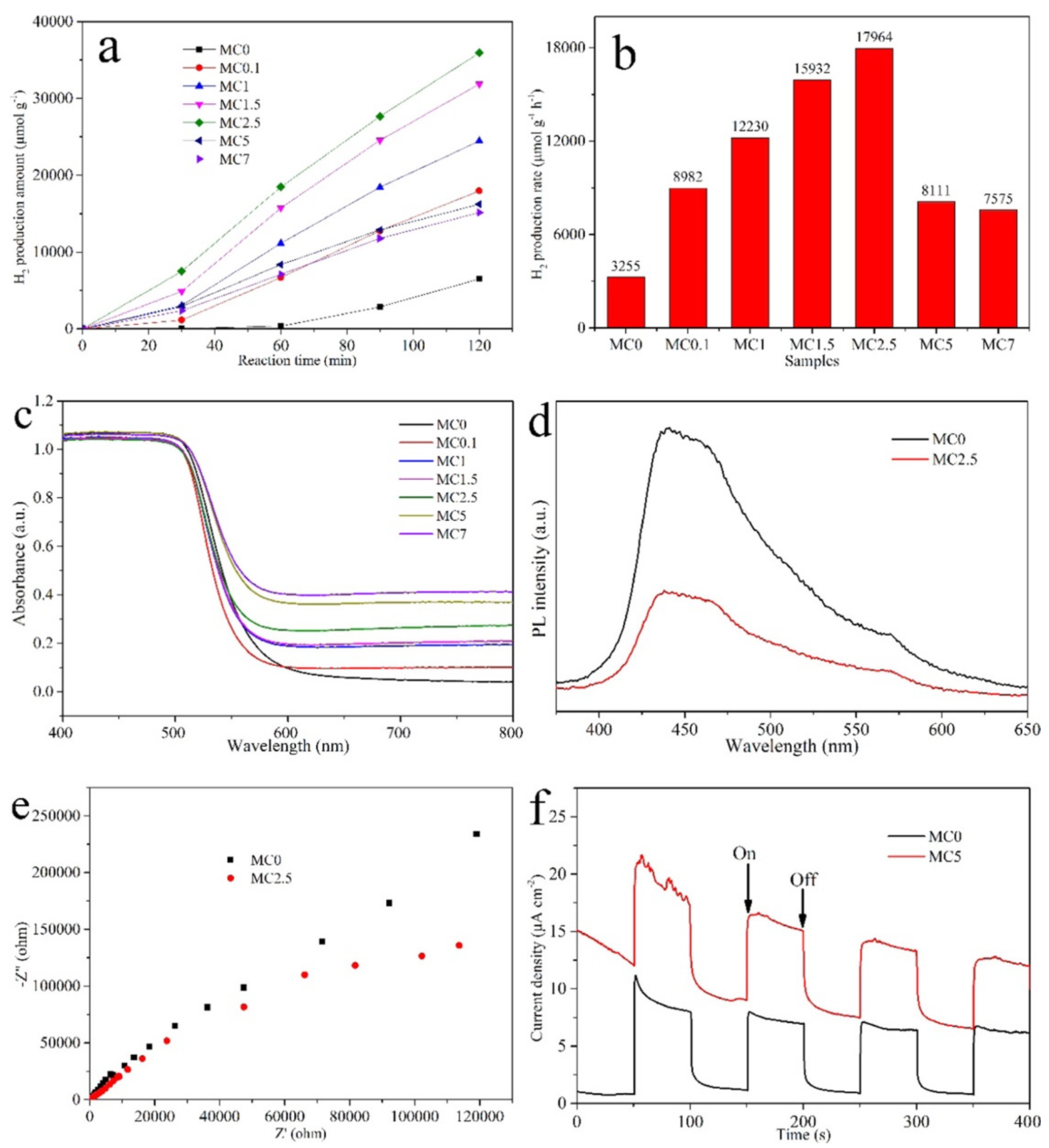 Nanomaterials 12 01907 g011 550