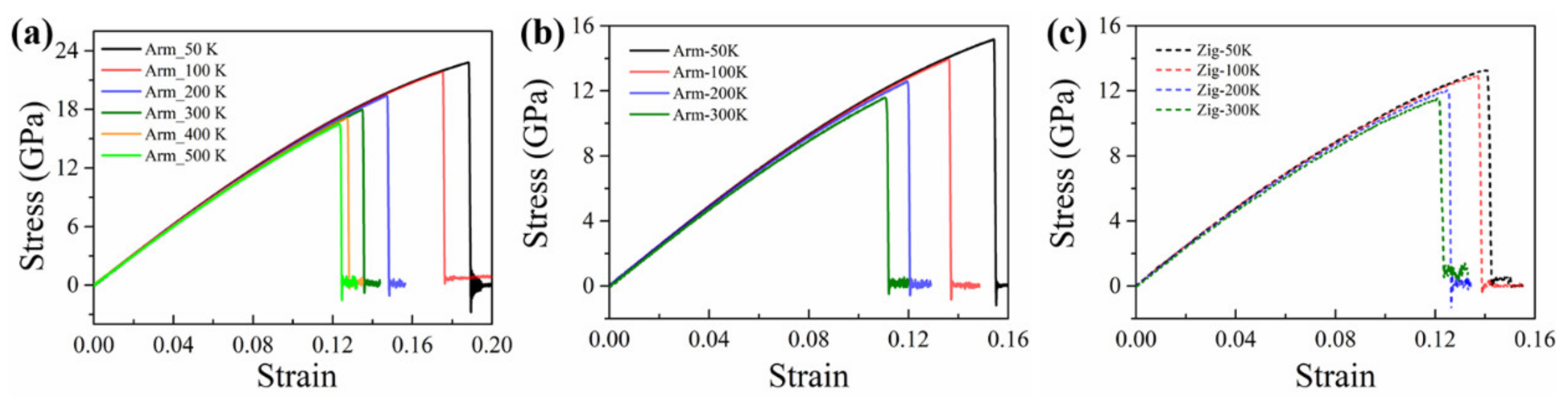 Nanomaterials 12 01910 g007
