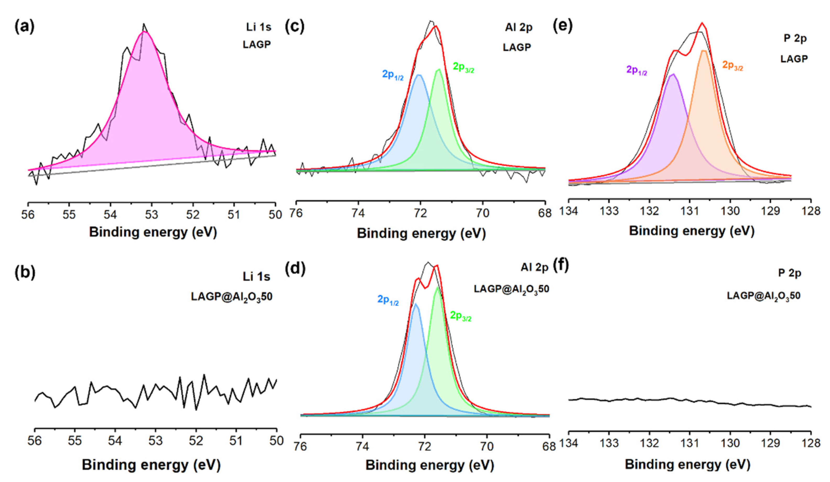 Nanomaterials 12 01912 g004