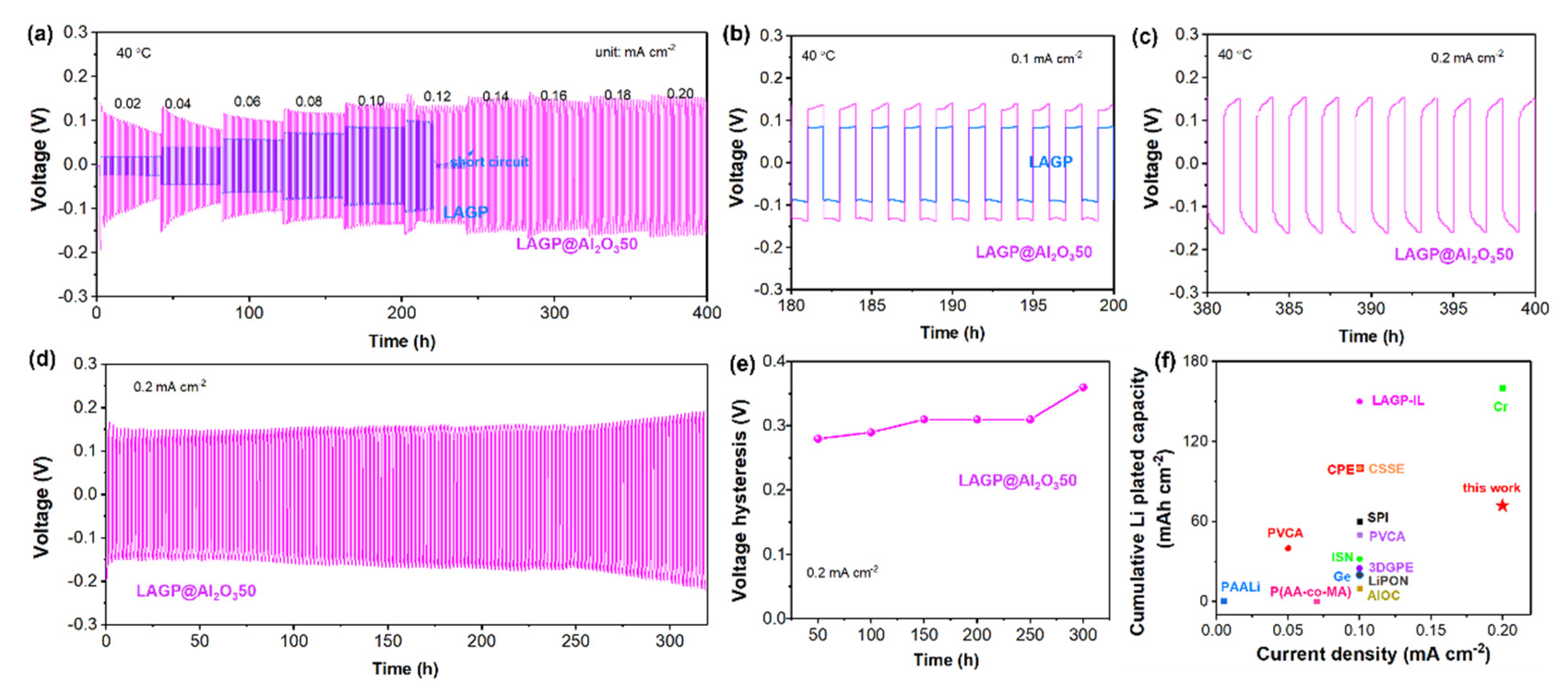 Nanomaterials 12 01912 g005