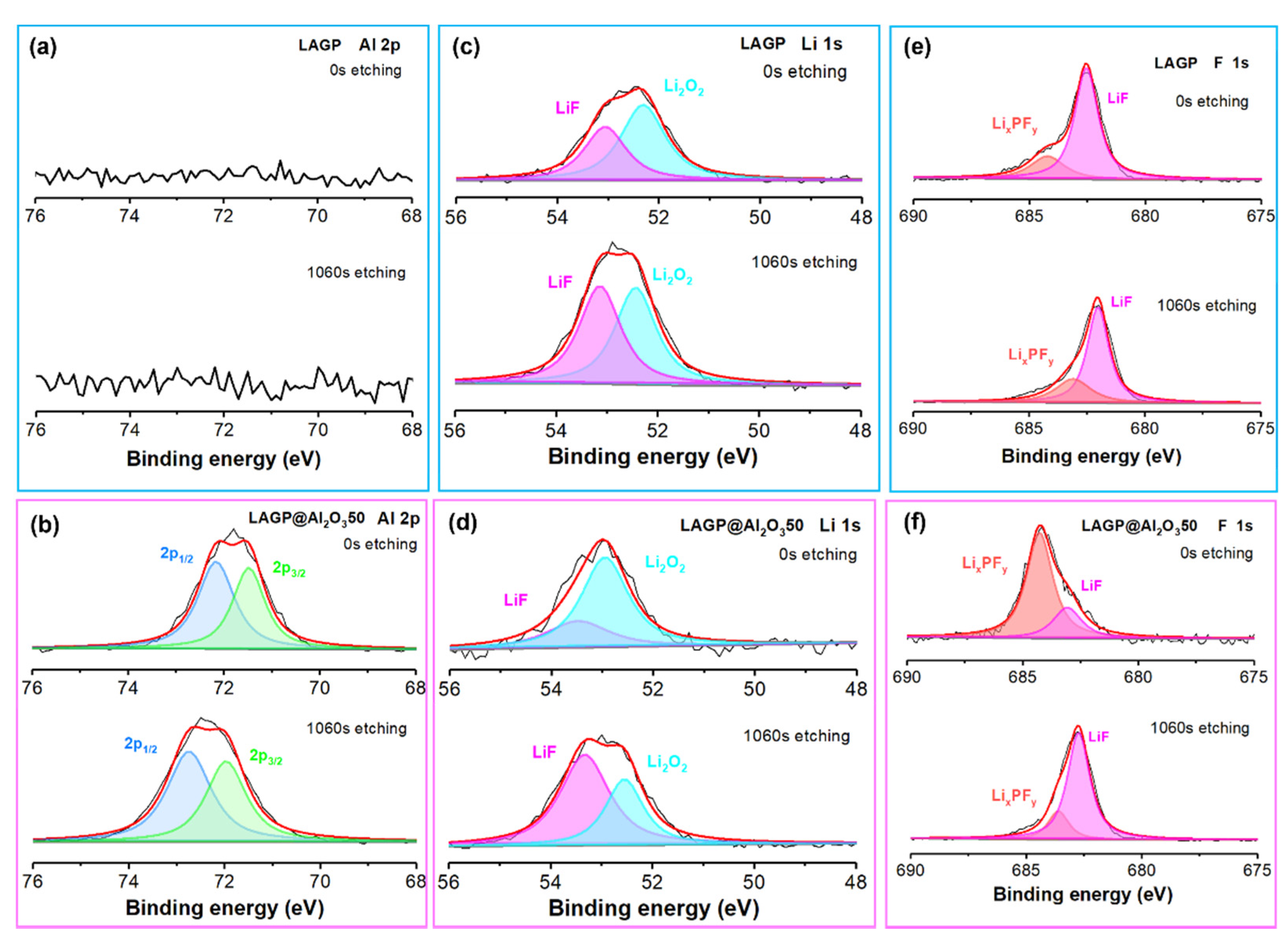 Nanomaterials 12 01912 g007