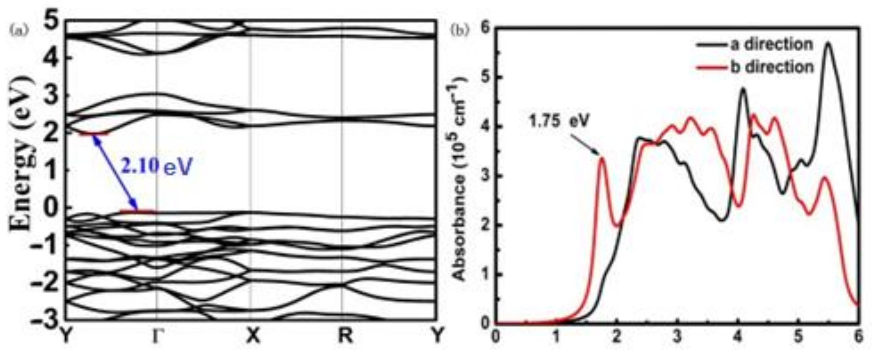 Nanomaterials 12 01915 g006