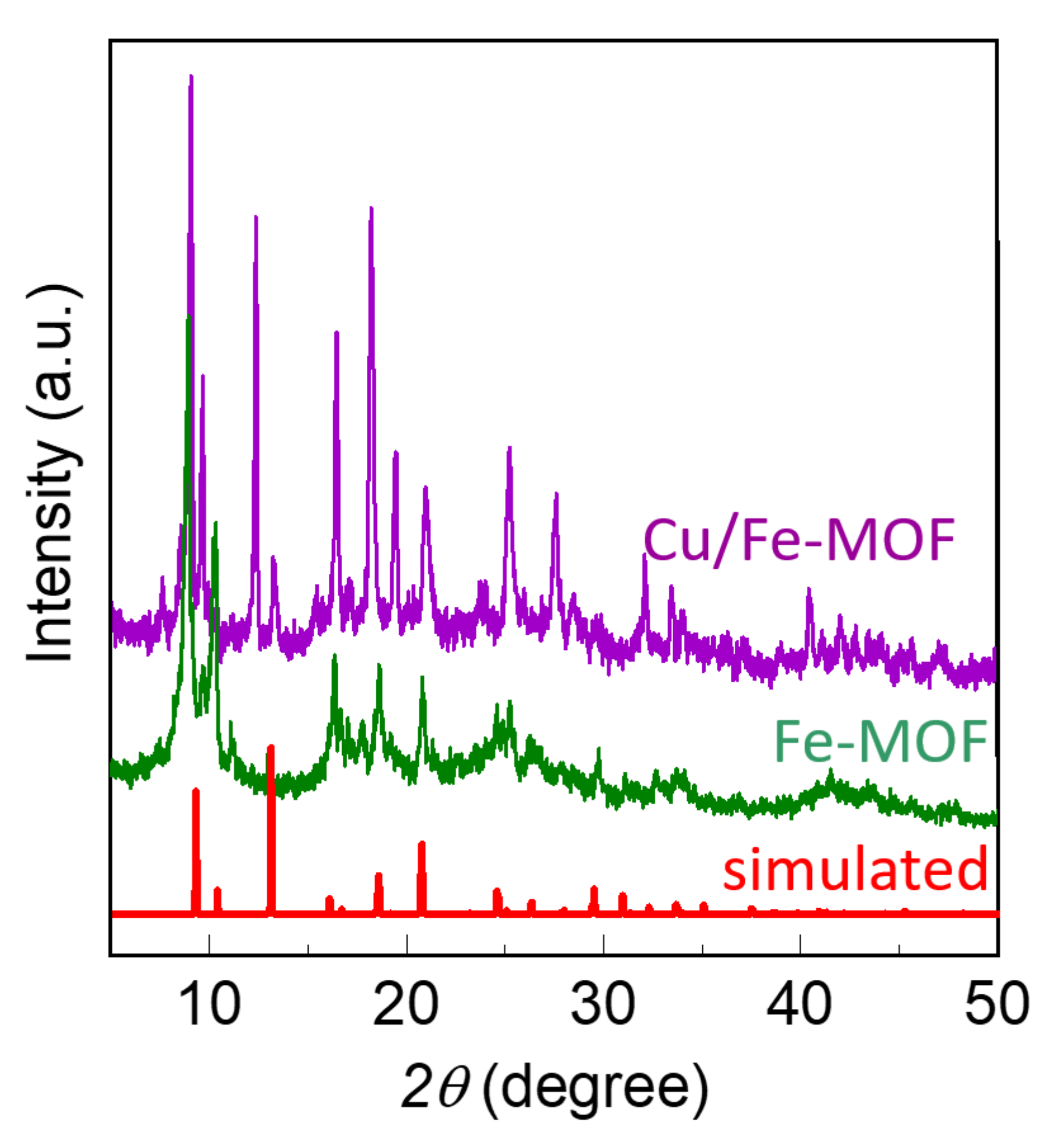 Nanomaterials 12 01916 g002