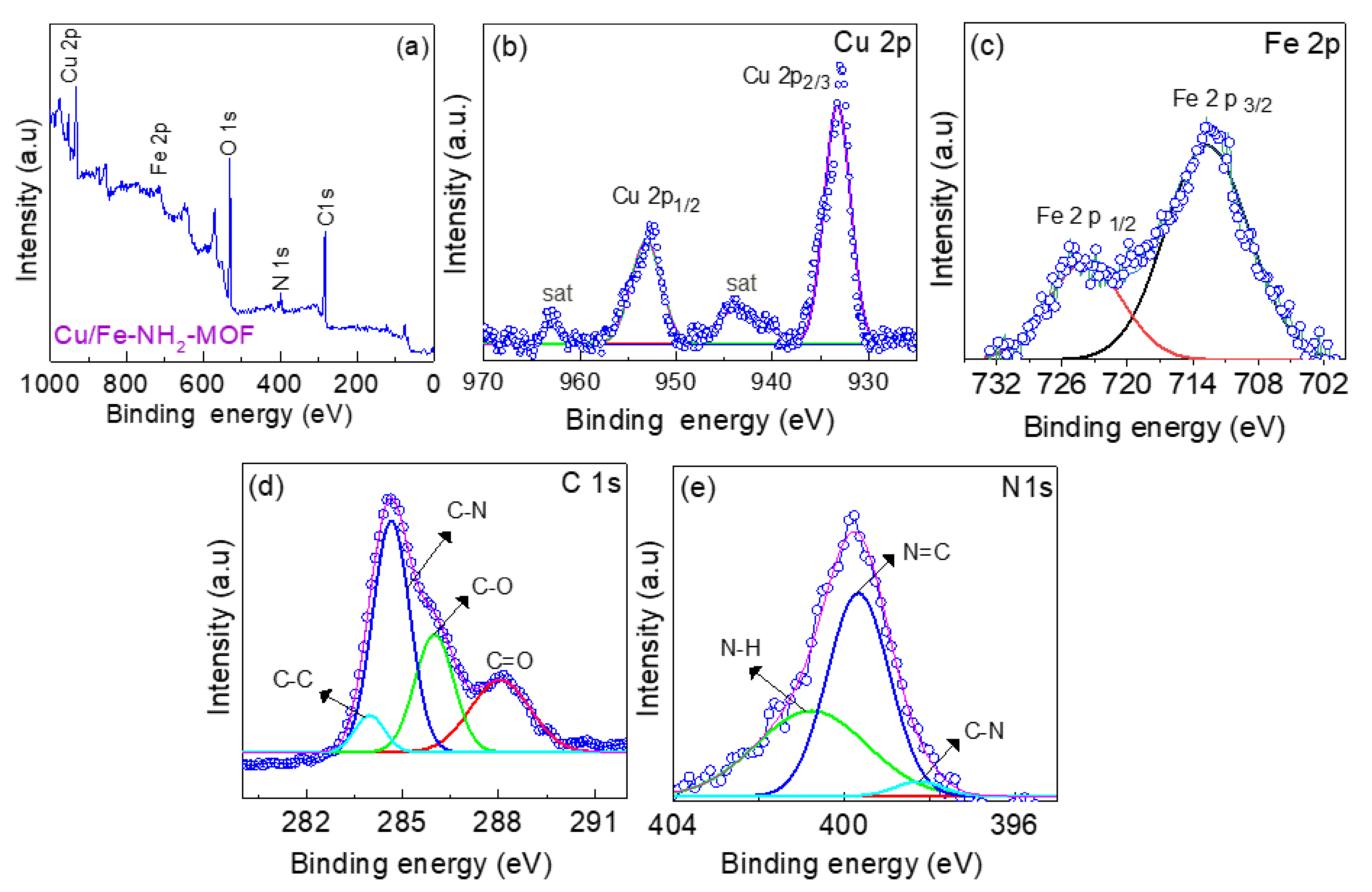 Nanomaterials 12 01916 g004