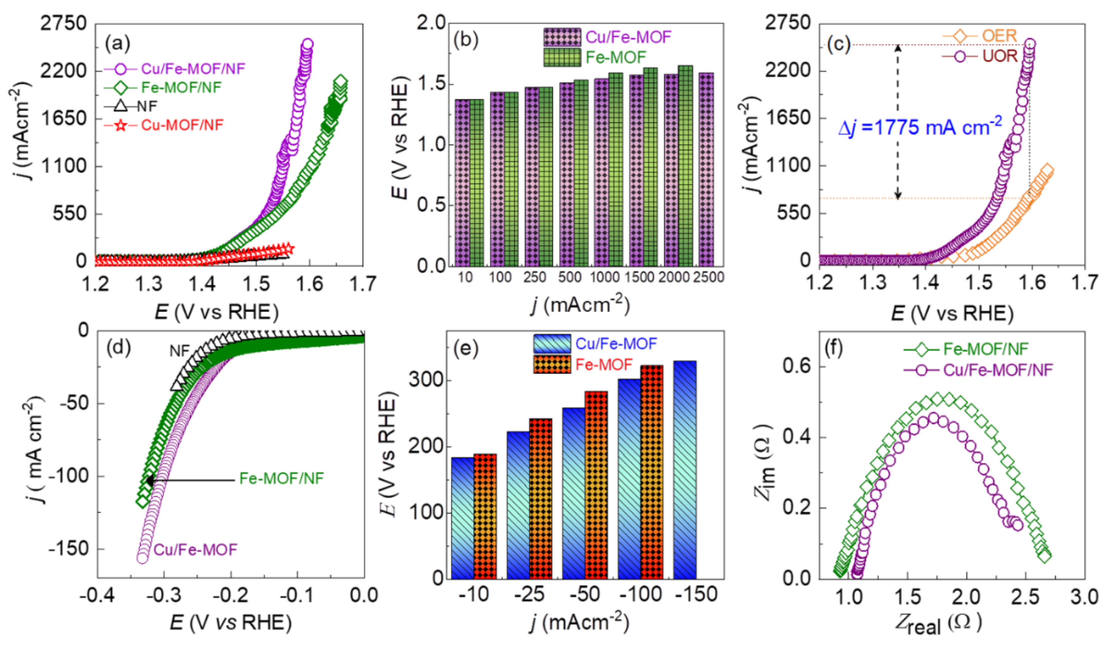 Nanomaterials 12 01916 g005