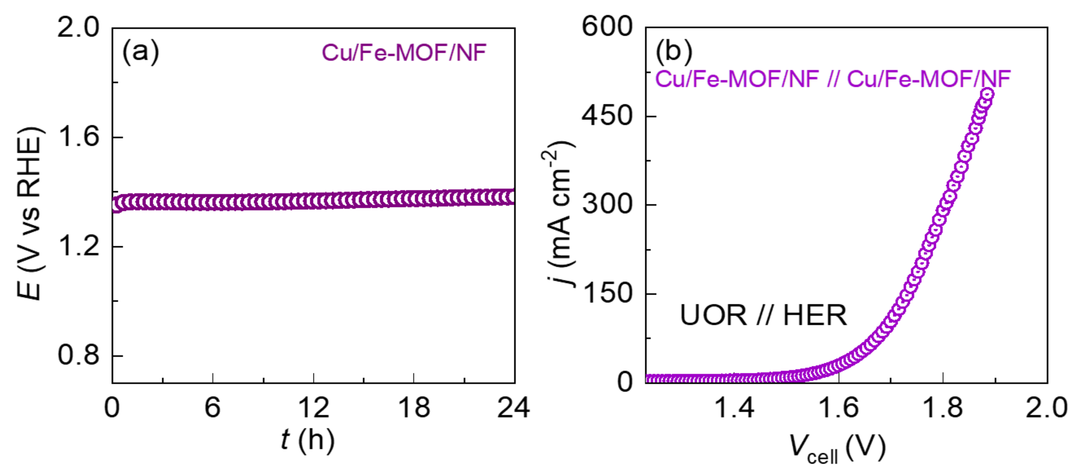 Nanomaterials 12 01916 g006
