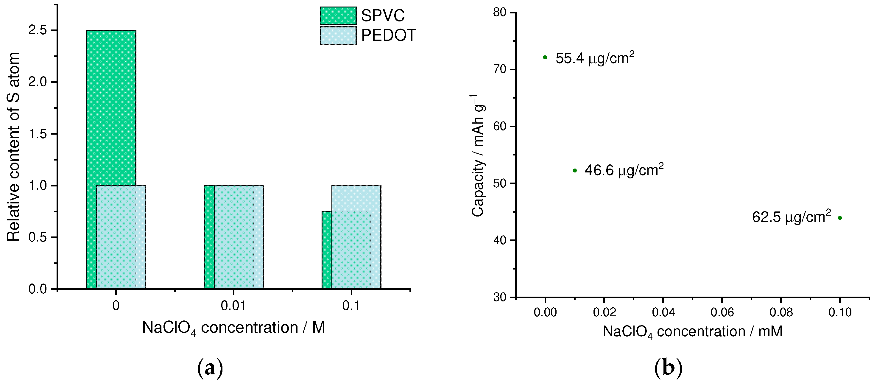 Nanomaterials 12 01917 g003a