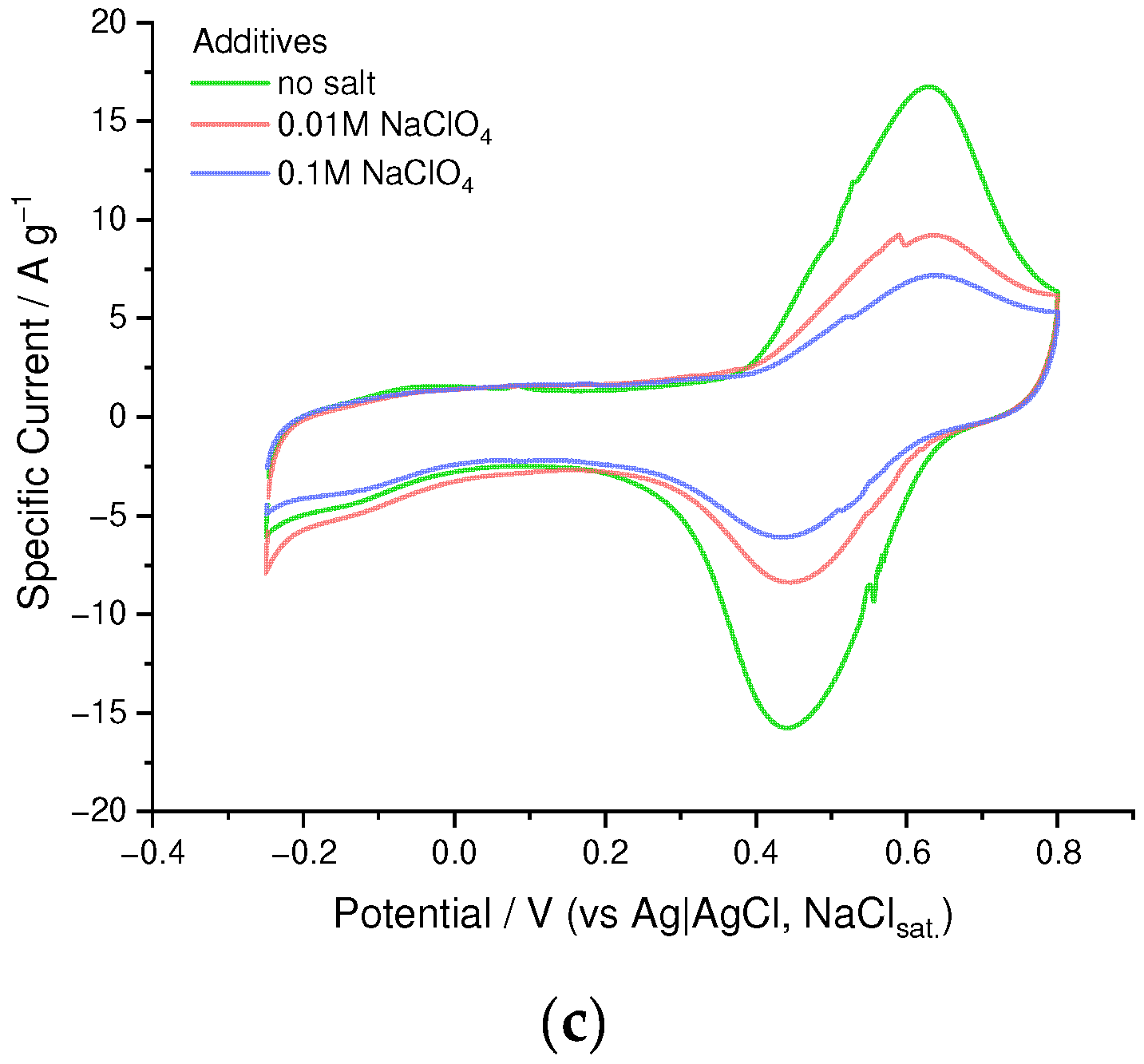 Nanomaterials 12 01917 g003b