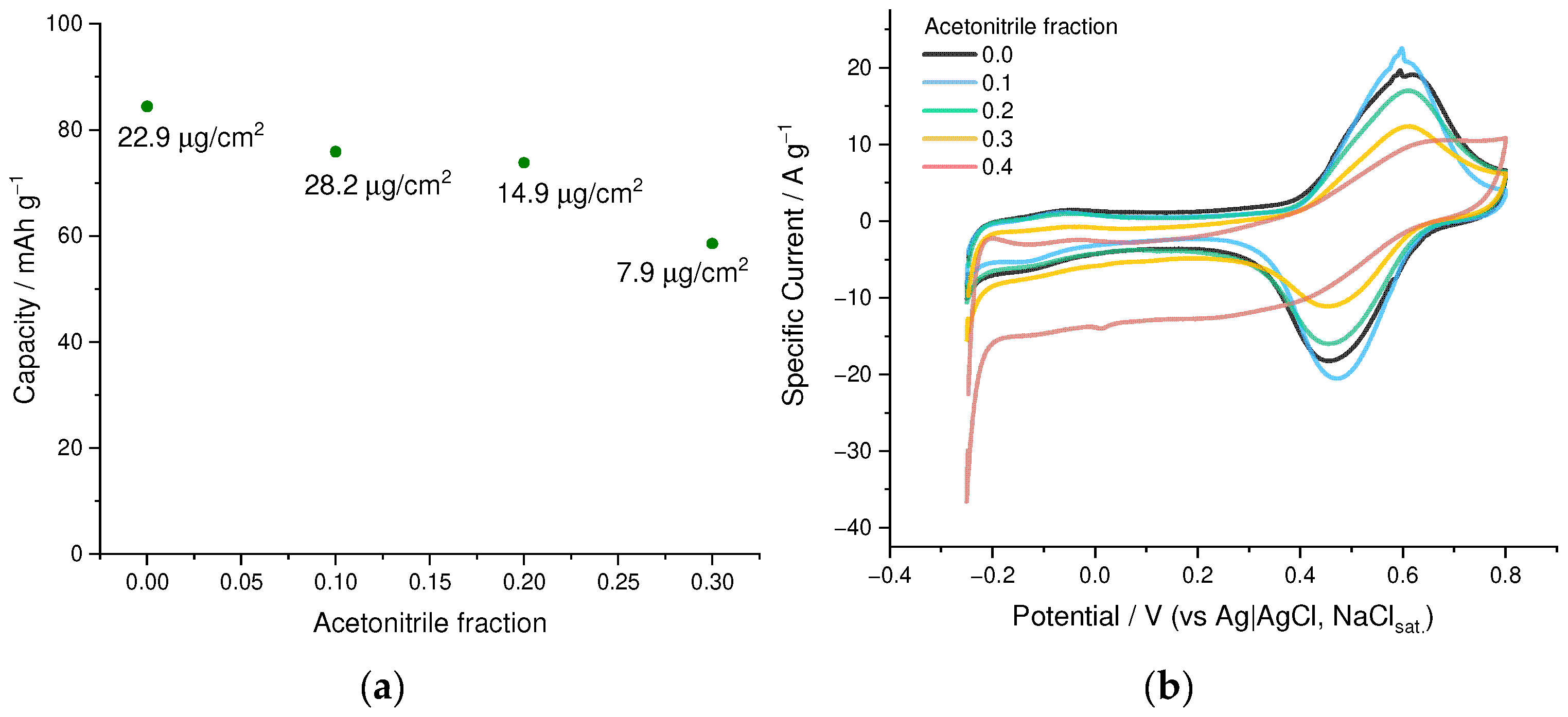 Nanomaterials 12 01917 g004