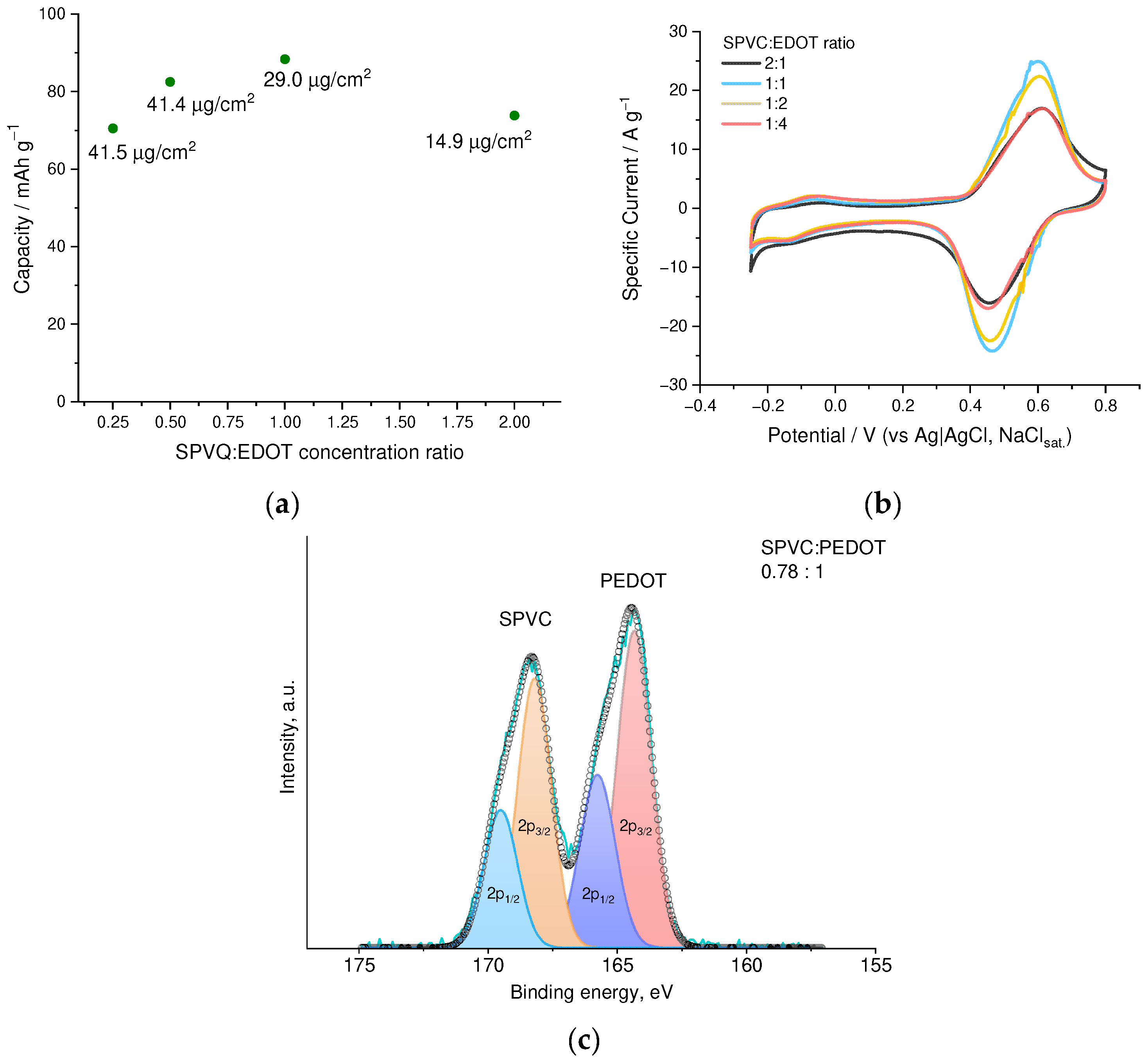 Nanomaterials 12 01917 g005