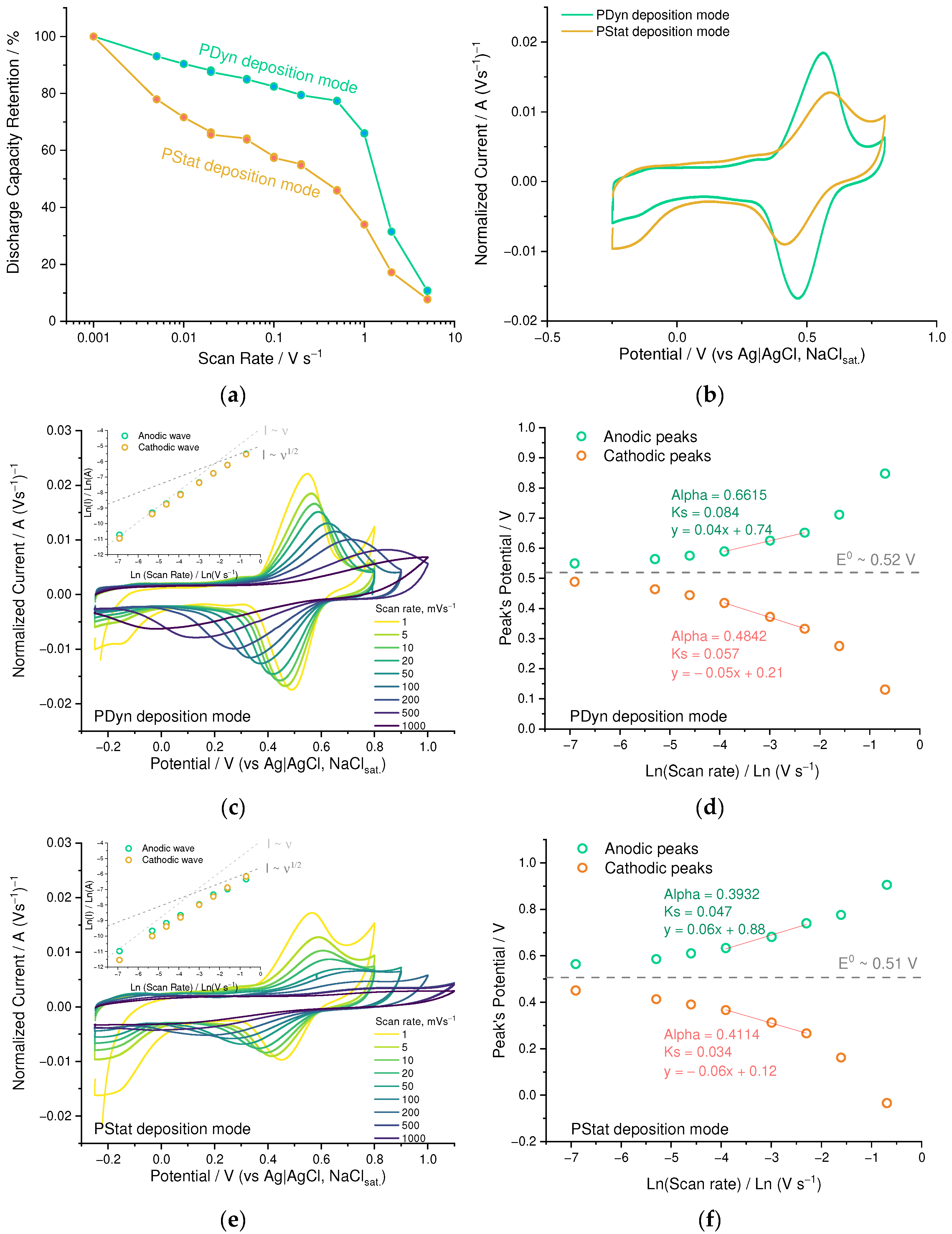 Nanomaterials 12 01917 g006