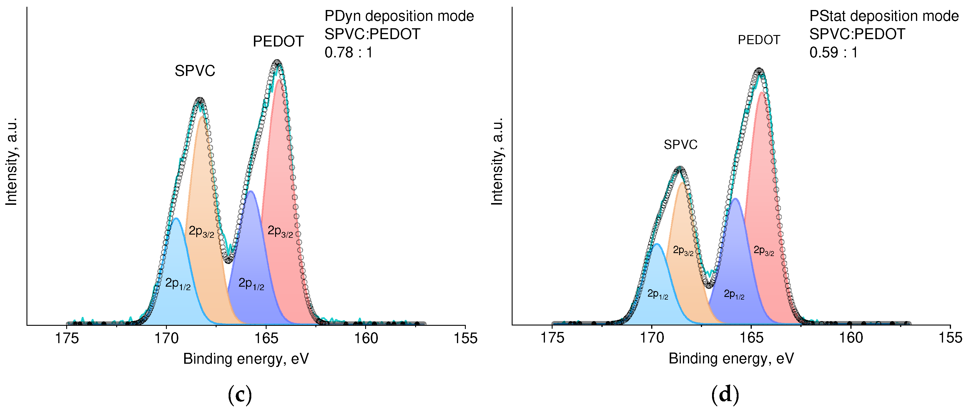 Nanomaterials 12 01917 g007b