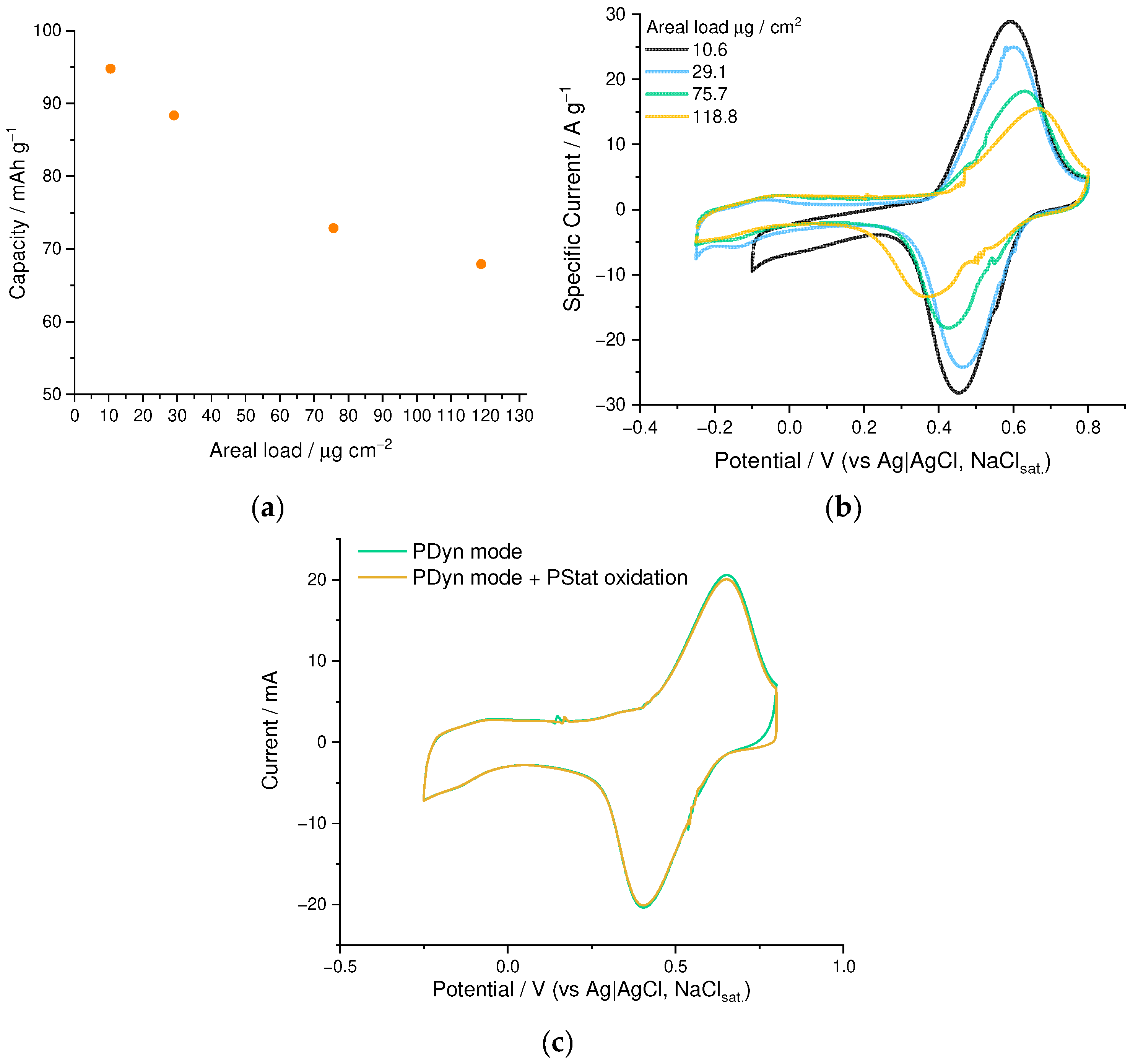 Nanomaterials 12 01917 g009