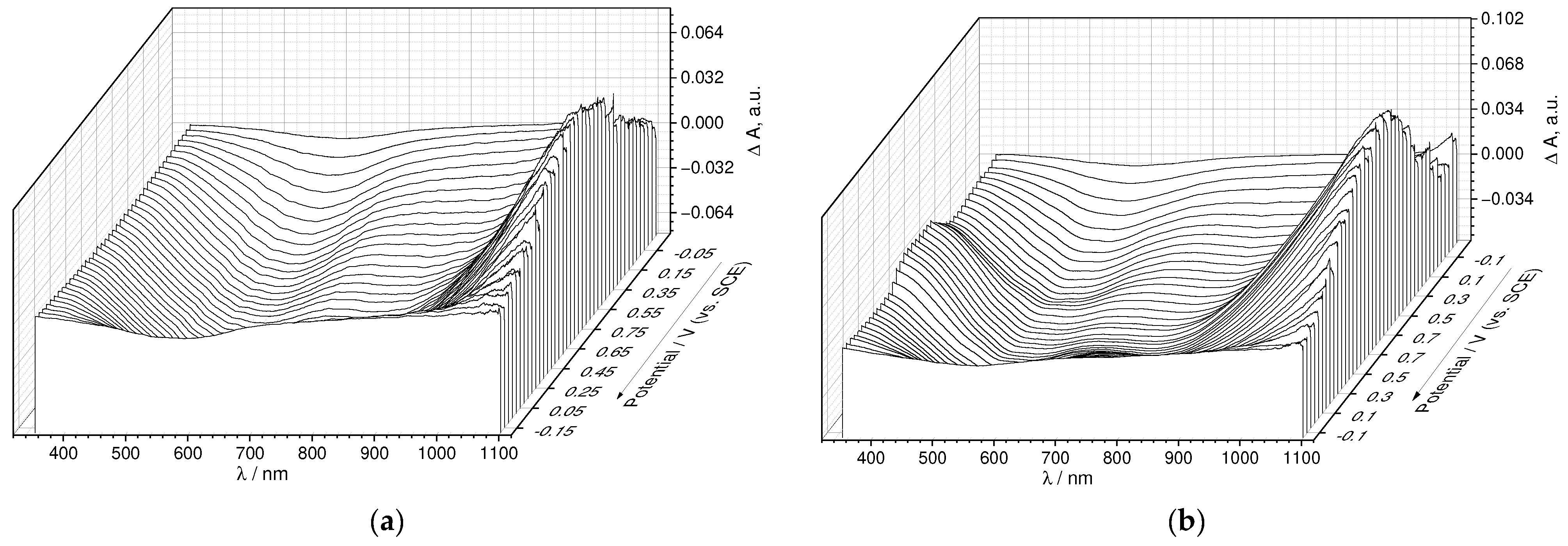Nanomaterials 12 01917 g010a