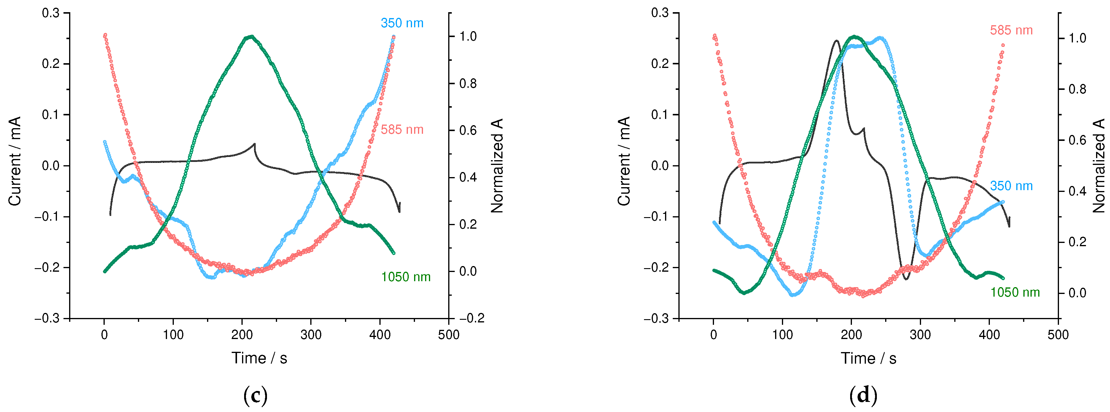 Nanomaterials 12 01917 g010b