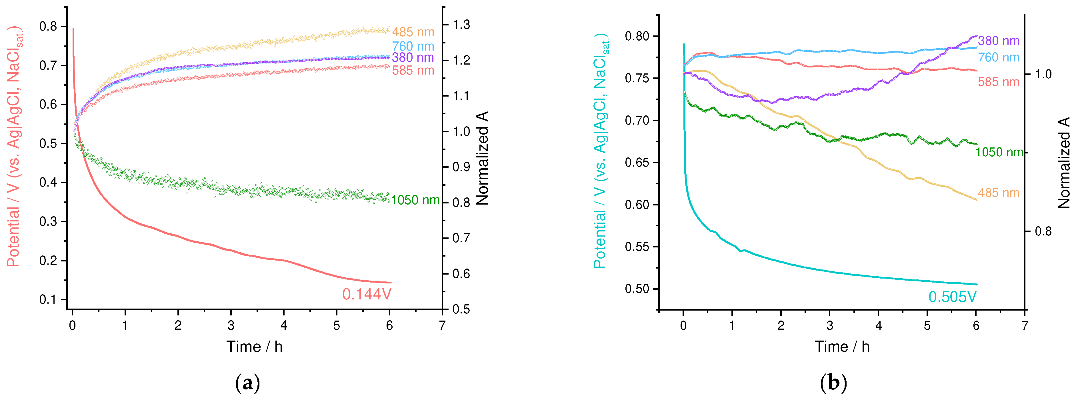 Nanomaterials 12 01917 g011