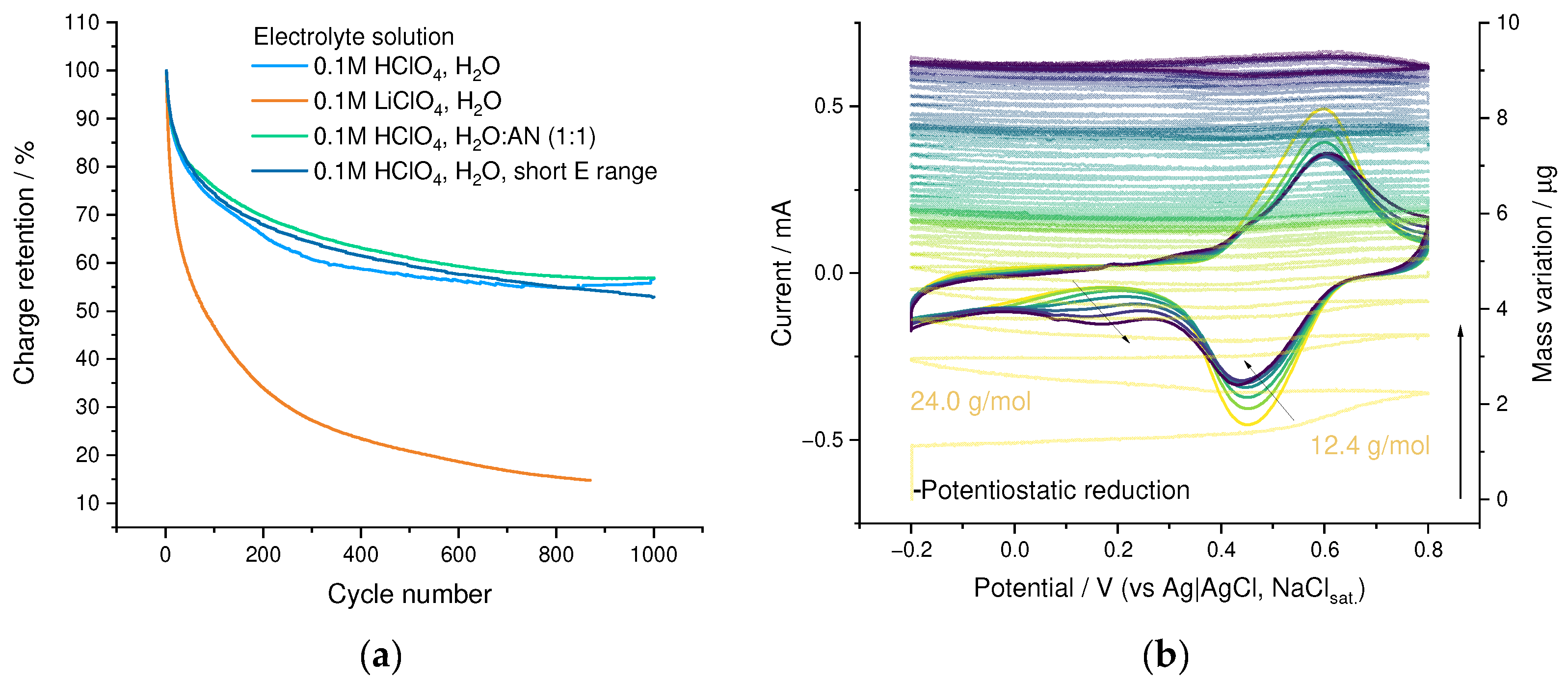 Nanomaterials 12 01917 g012a