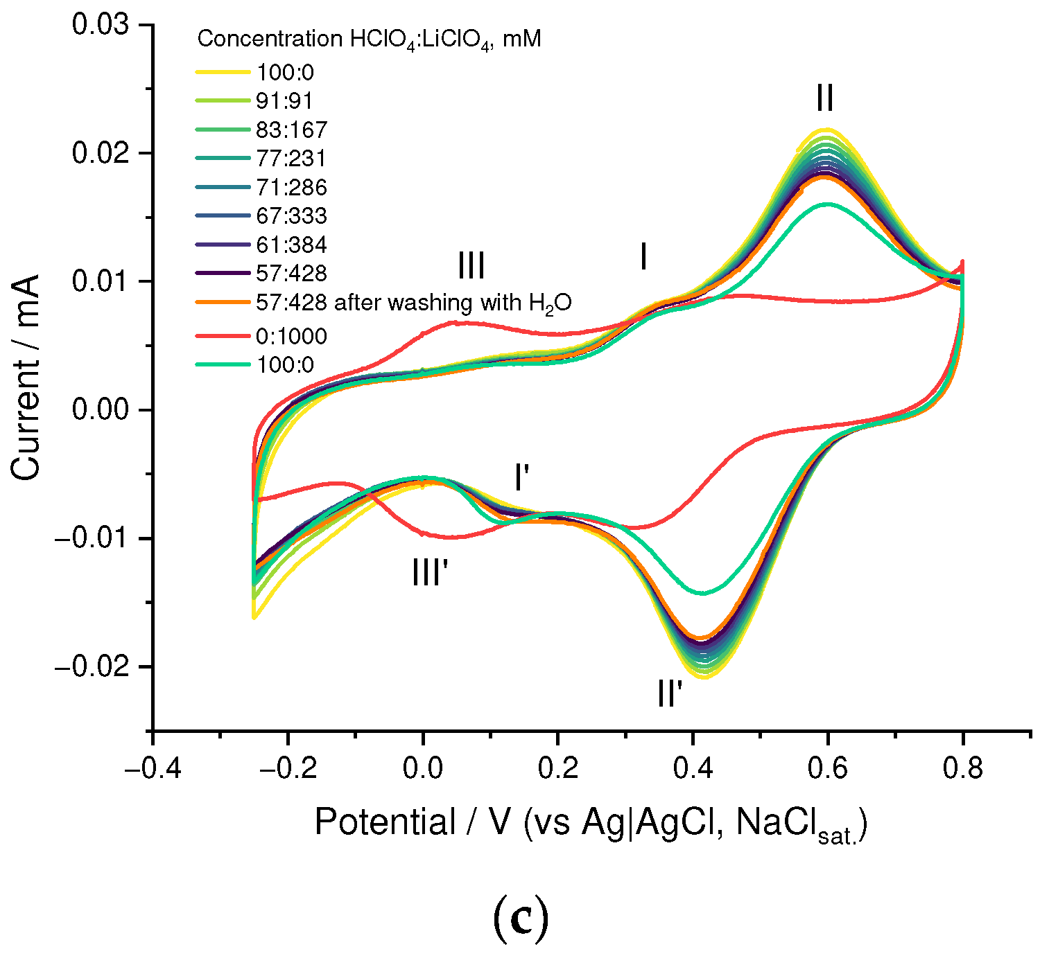 Nanomaterials 12 01917 g012b