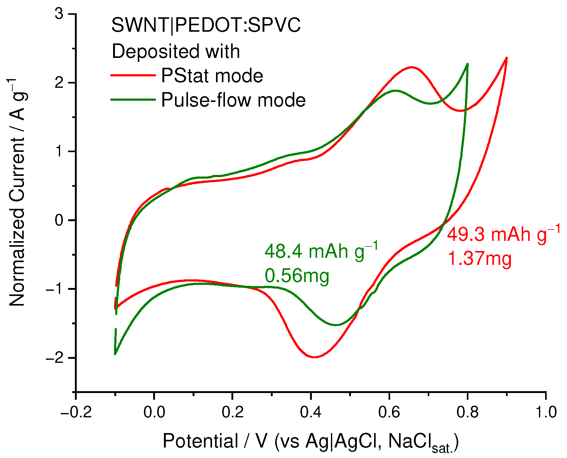 Nanomaterials 12 01917 g013
