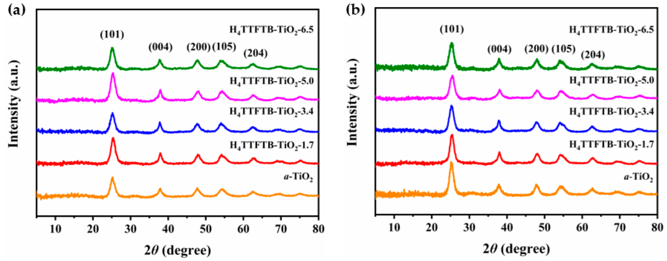 Nanomaterials 12 01918 g001