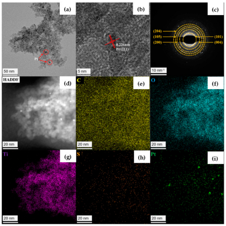 Nanomaterials 12 01918 g003