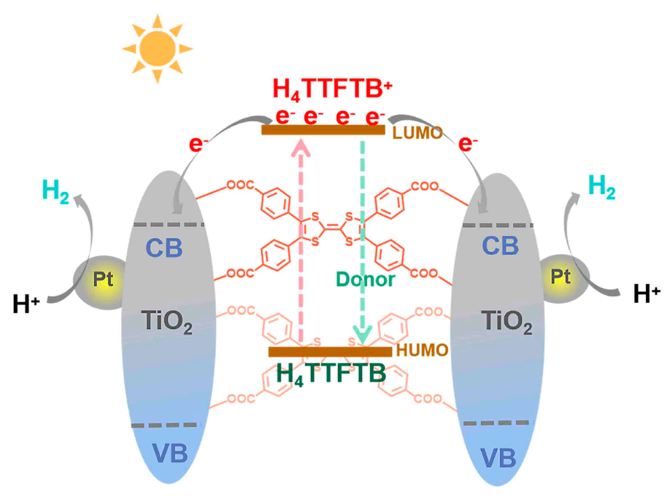Nanomaterials 12 01918 g007