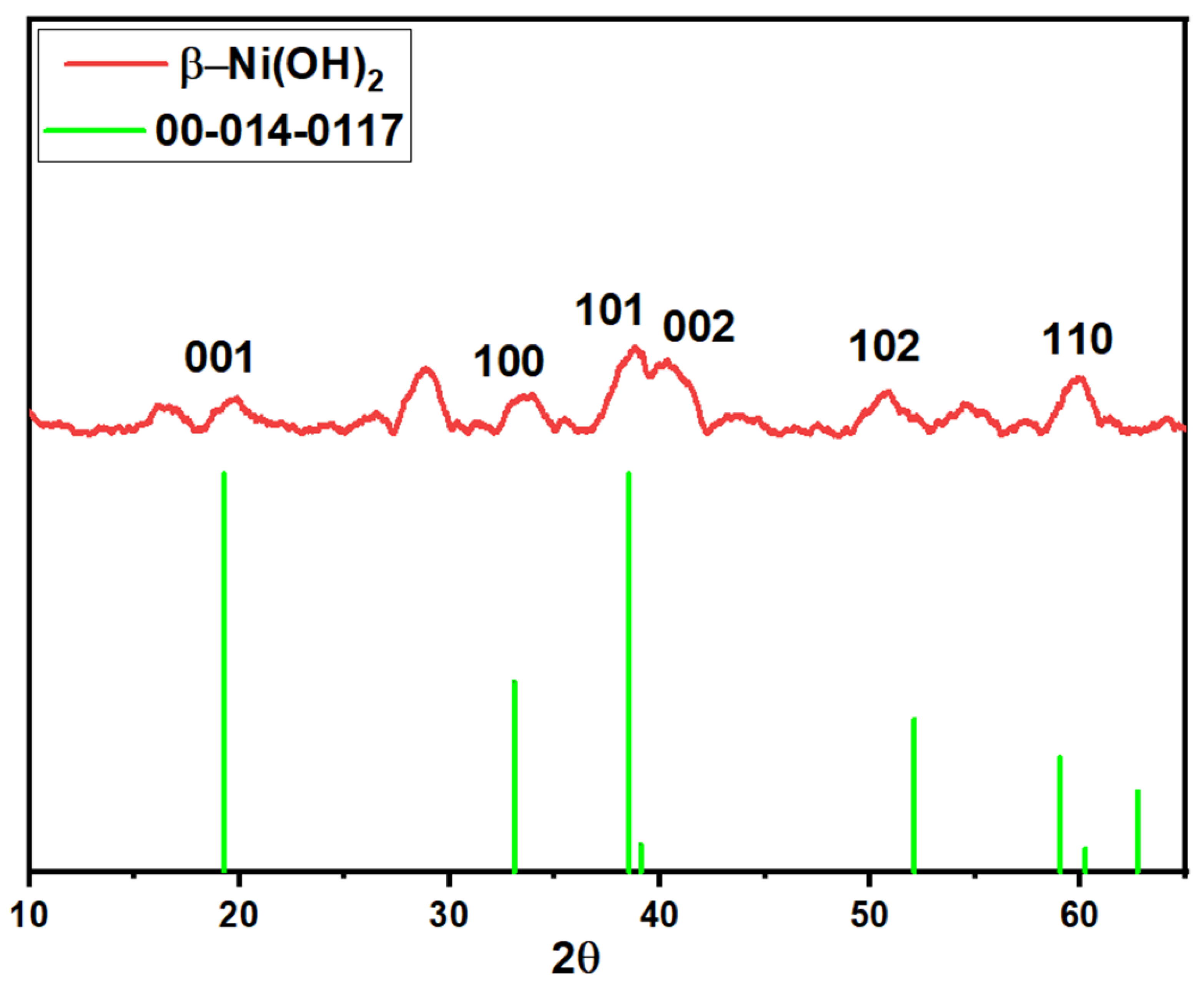 Nanomaterials 12 01919 g004