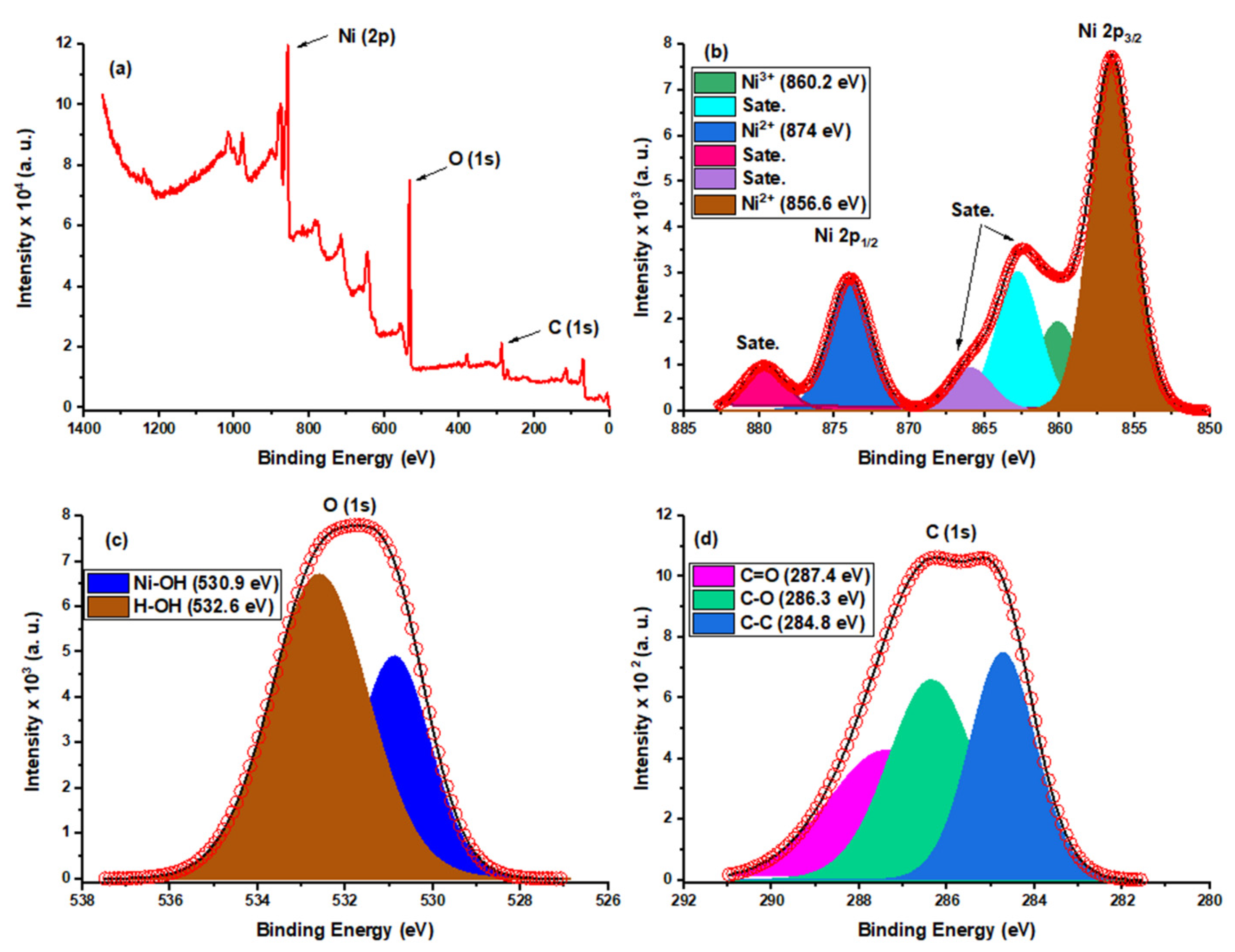 Nanomaterials 12 01919 g005