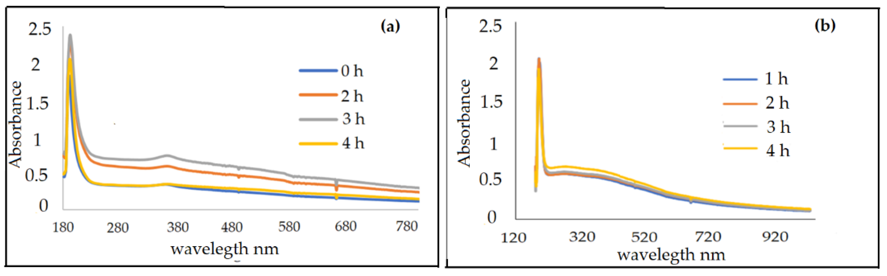 Nanomaterials 12 01921 g005