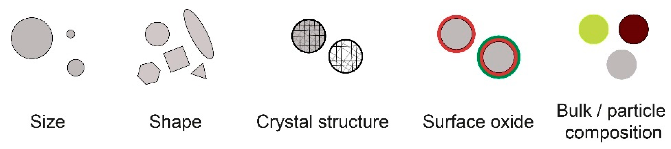 Nanomaterials 12 01922 g002