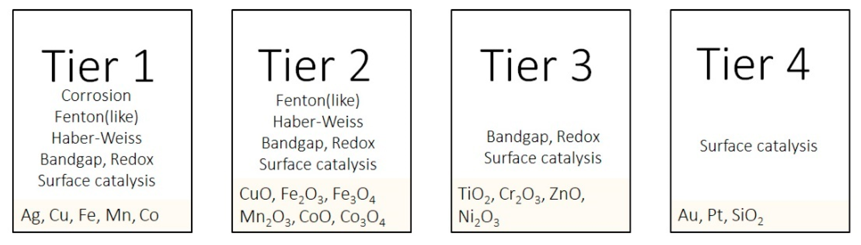 Nanomaterials 12 01922 g008